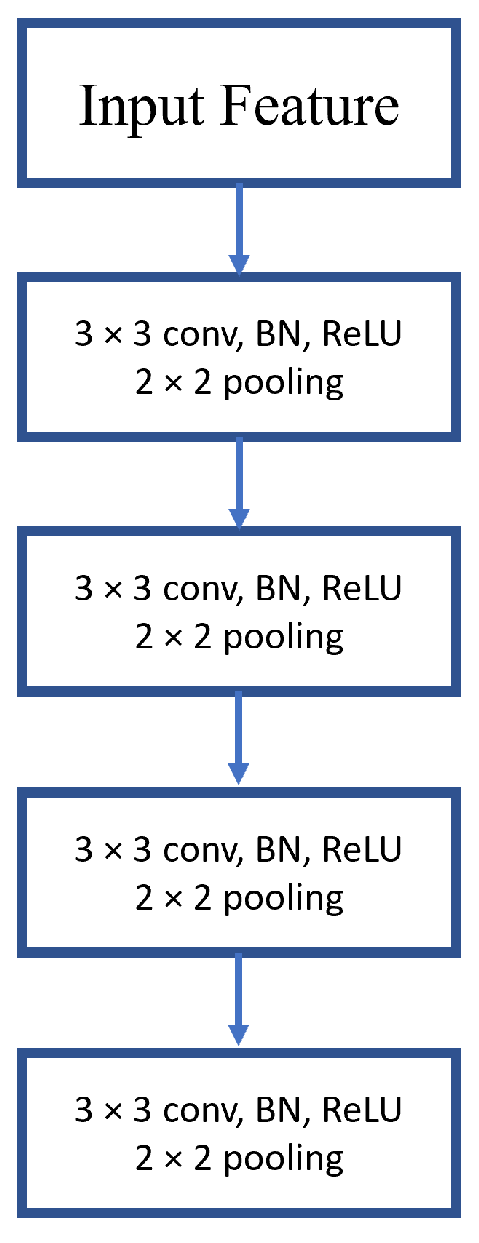 Mathematics 11 01766 g007