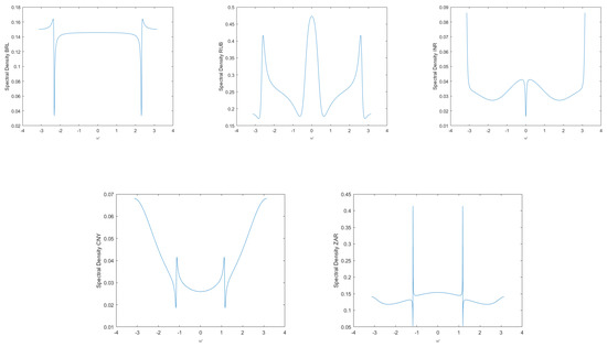 Mathematics 11 01775 g0a2