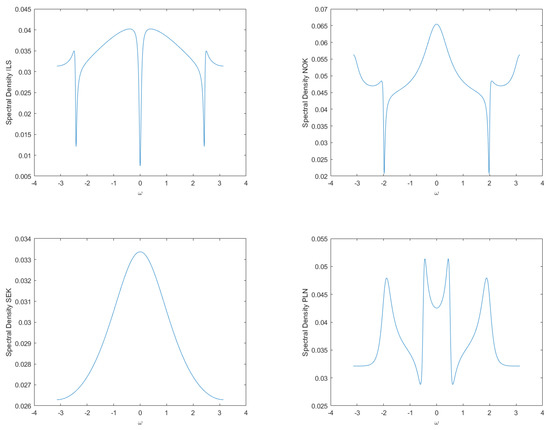 Mathematics 11 01775 g0a3