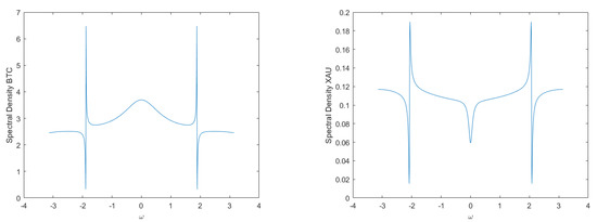 Mathematics 11 01775 g0a4
