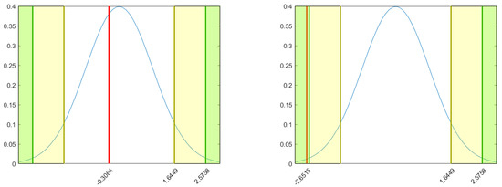 Mathematics 11 01775 g0a6