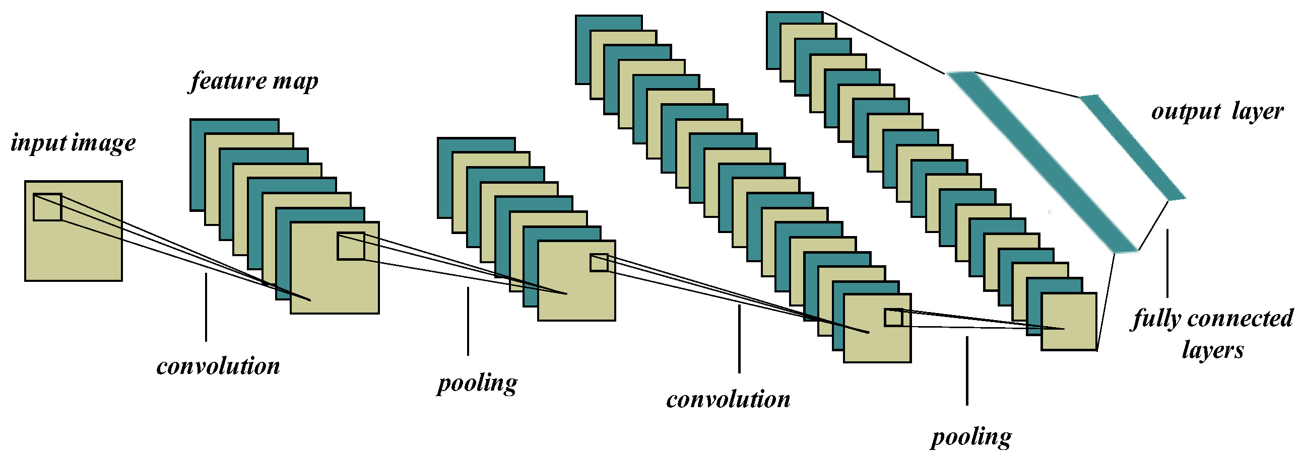 Mathematics 11 01777 g005