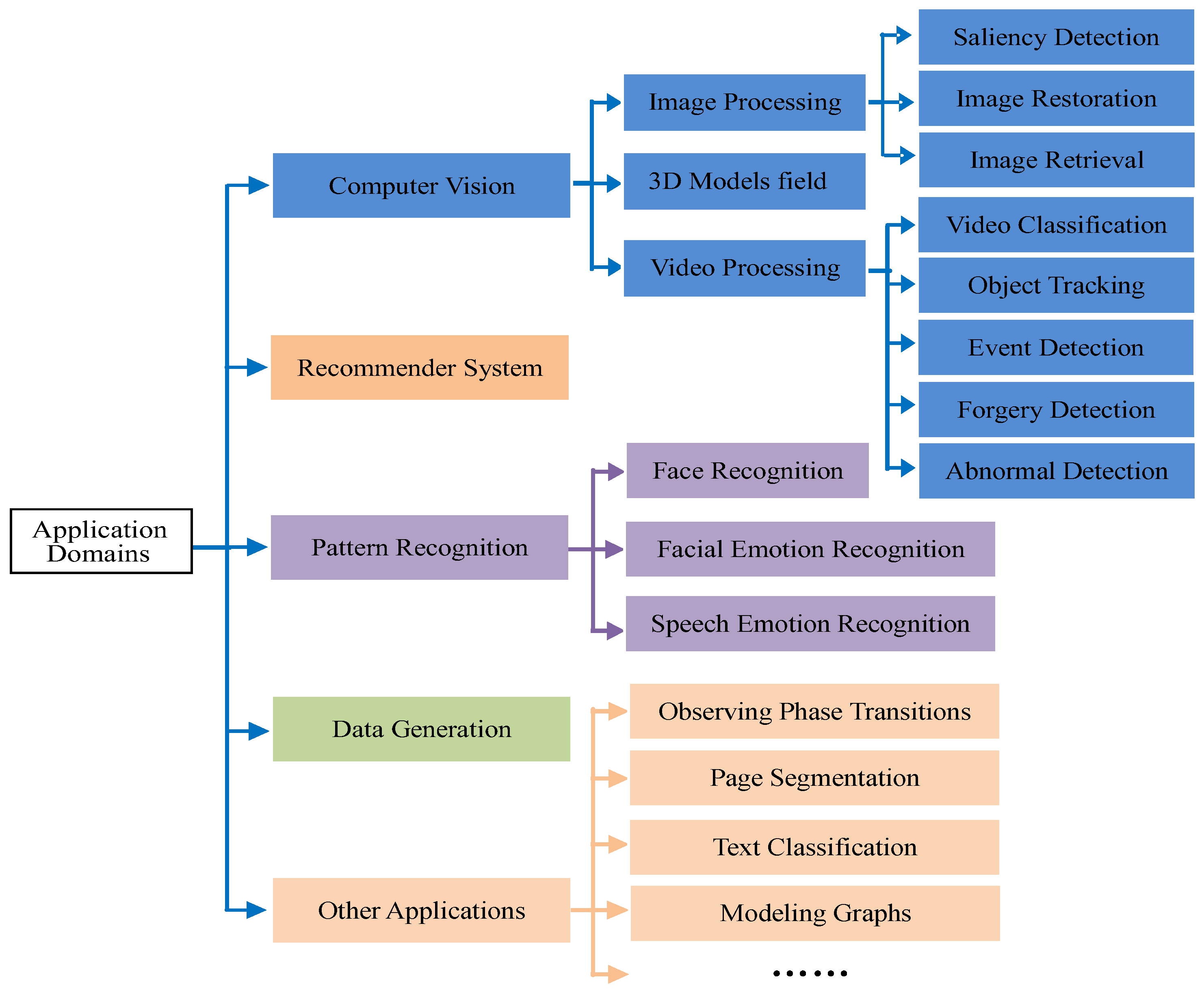 Mathematics 11 01777 g006