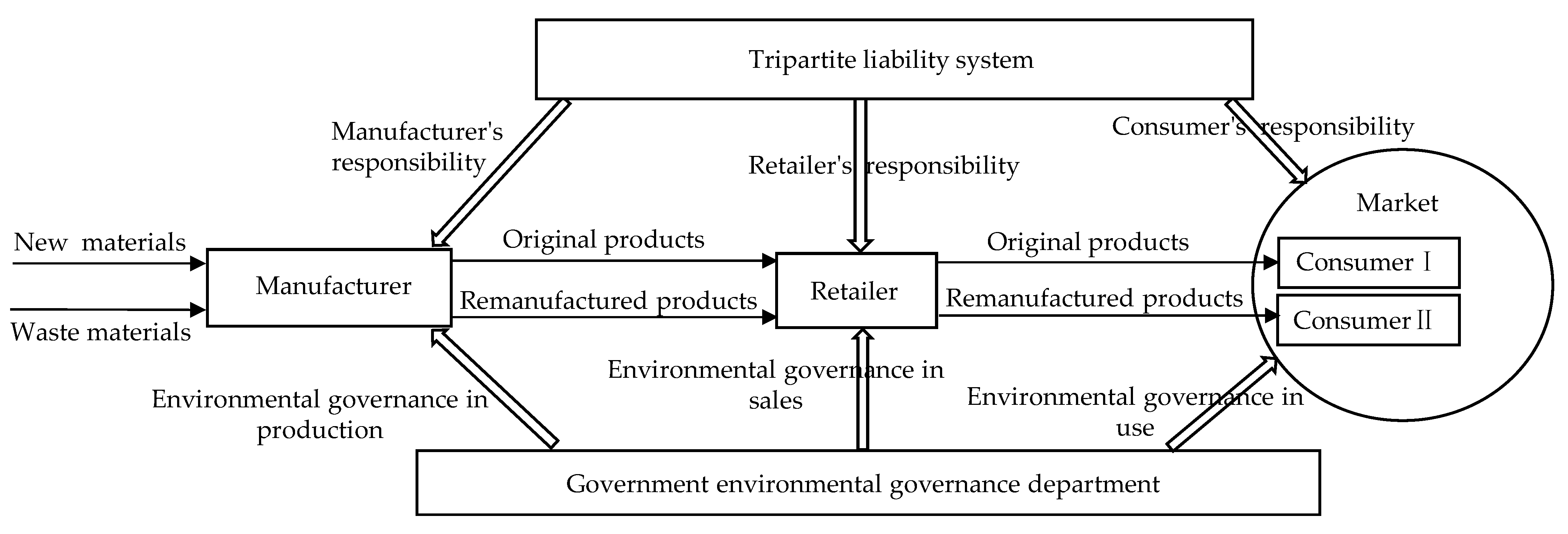 Mathematics 11 01780 g001