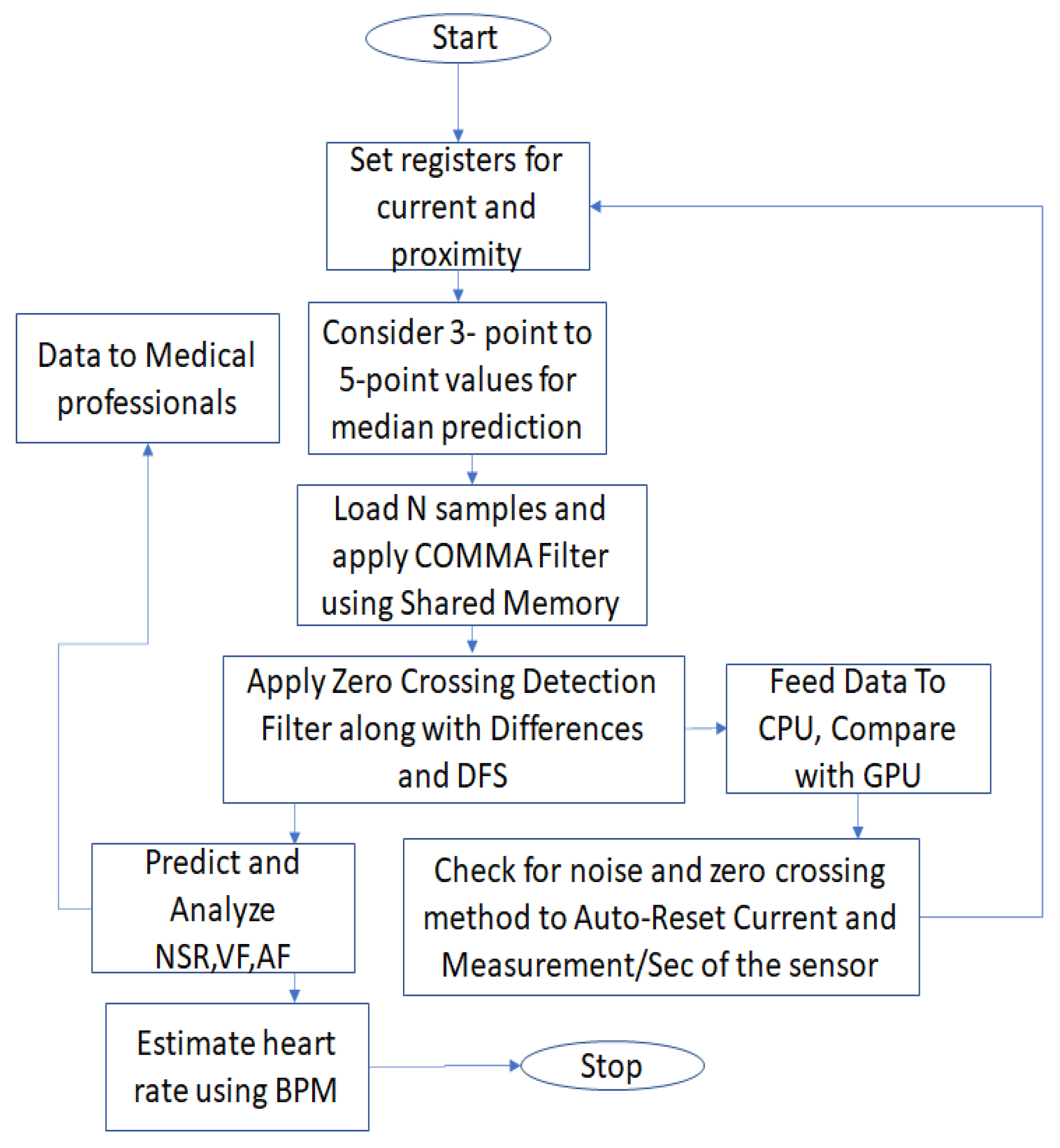 Mathematics 11 01781 g007