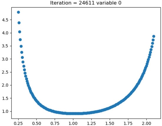 Mathematics 11 01787 g0a2
