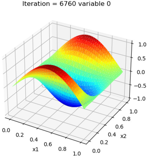 Mathematics 11 01787 g0a3