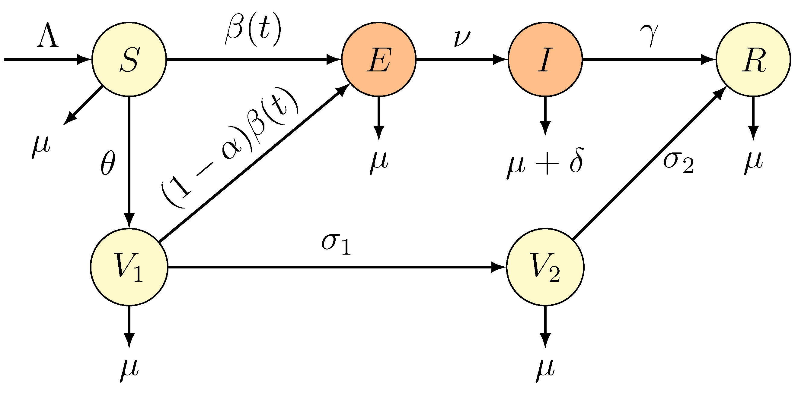 Mathematics 11 01791 g001 Mathematics 11 01791 g001