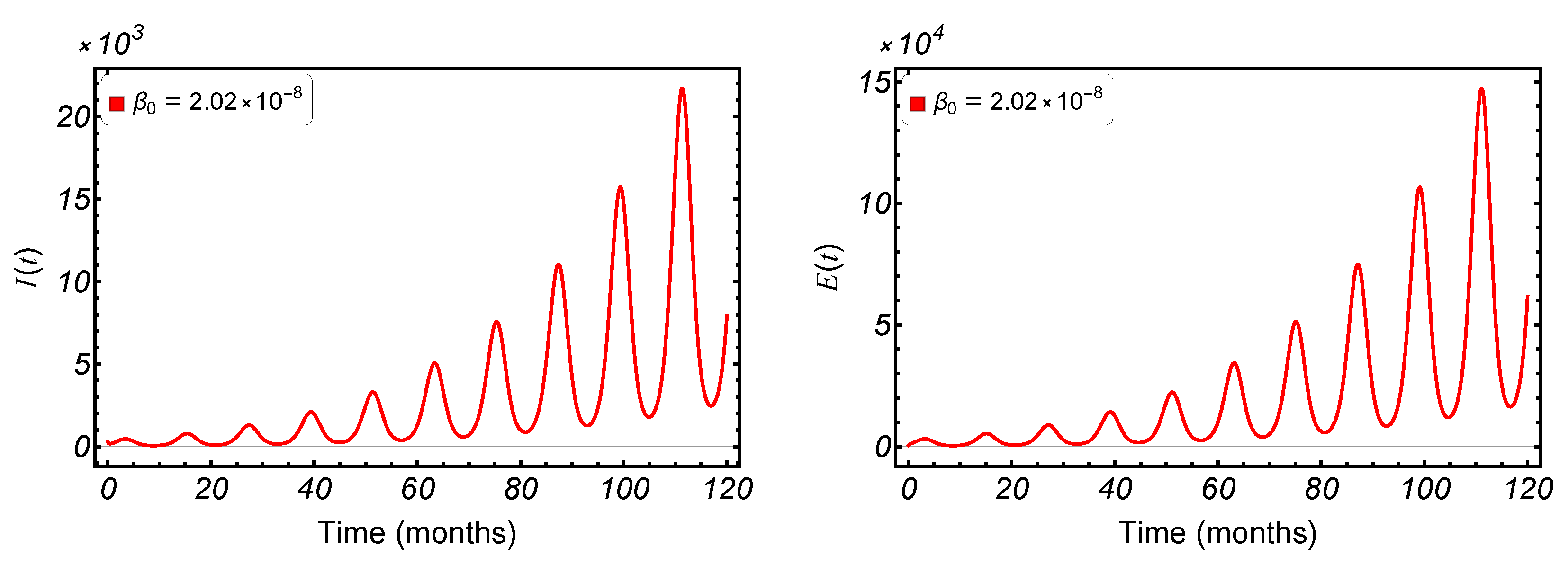 Mathematics 11 01791 g003 Mathematics 11 01791 g003