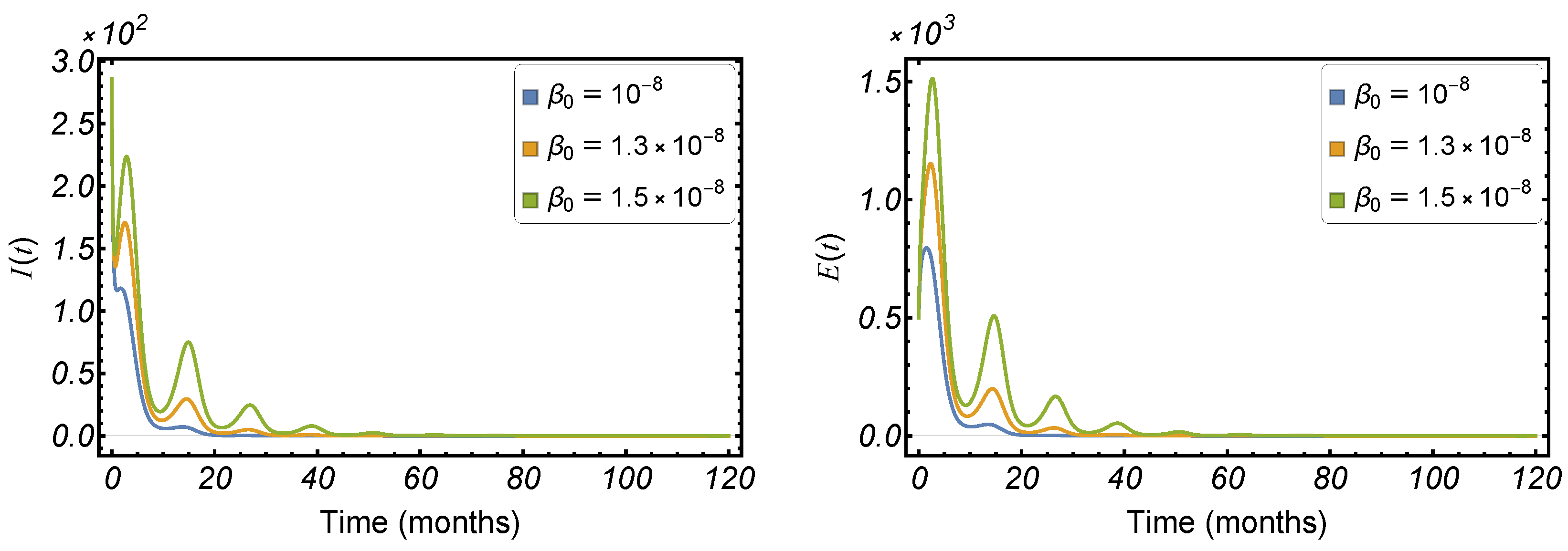 Mathematics 11 01791 g004 Mathematics 11 01791 g004
