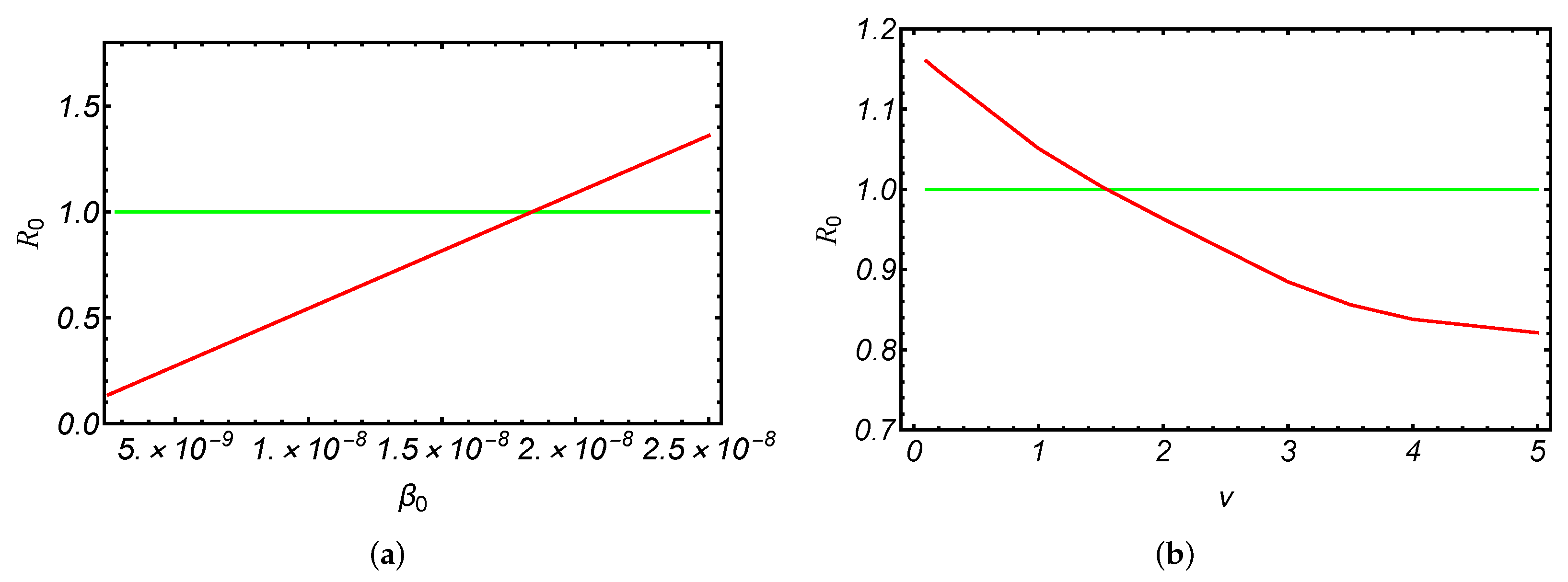 Mathematics 11 01791 g006 Mathematics 11 01791 g006