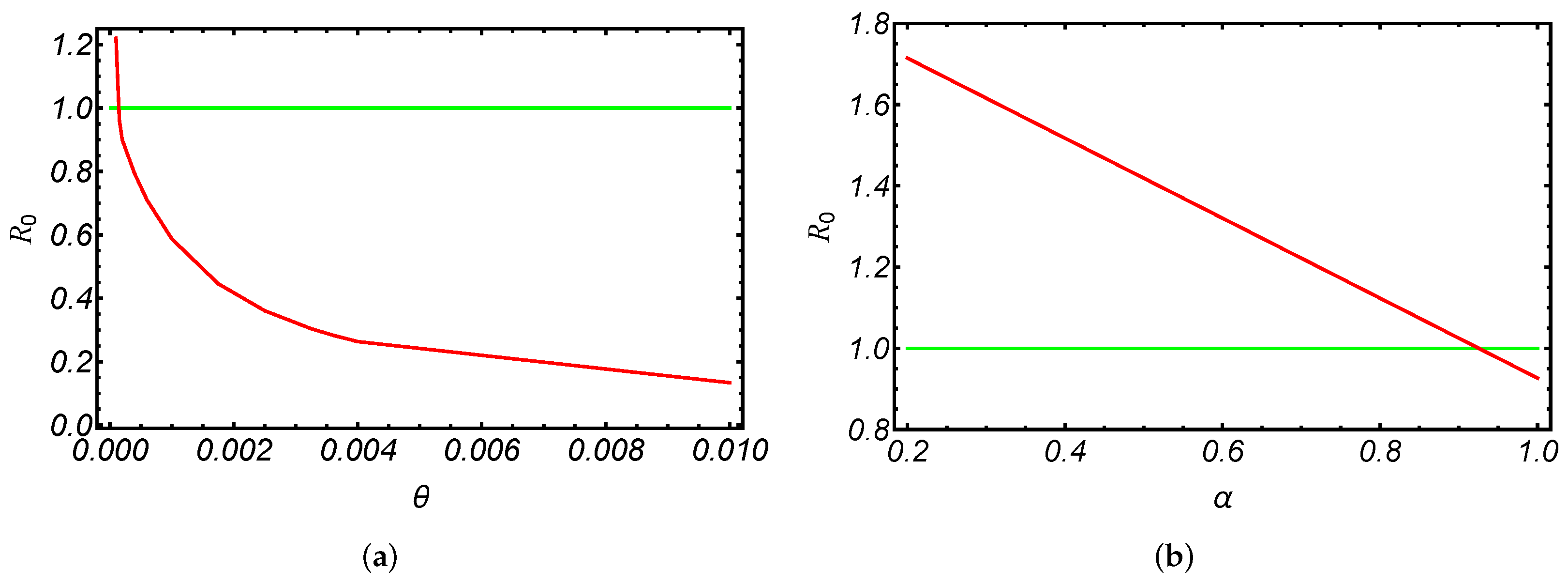 Mathematics 11 01791 g008 Mathematics 11 01791 g008
