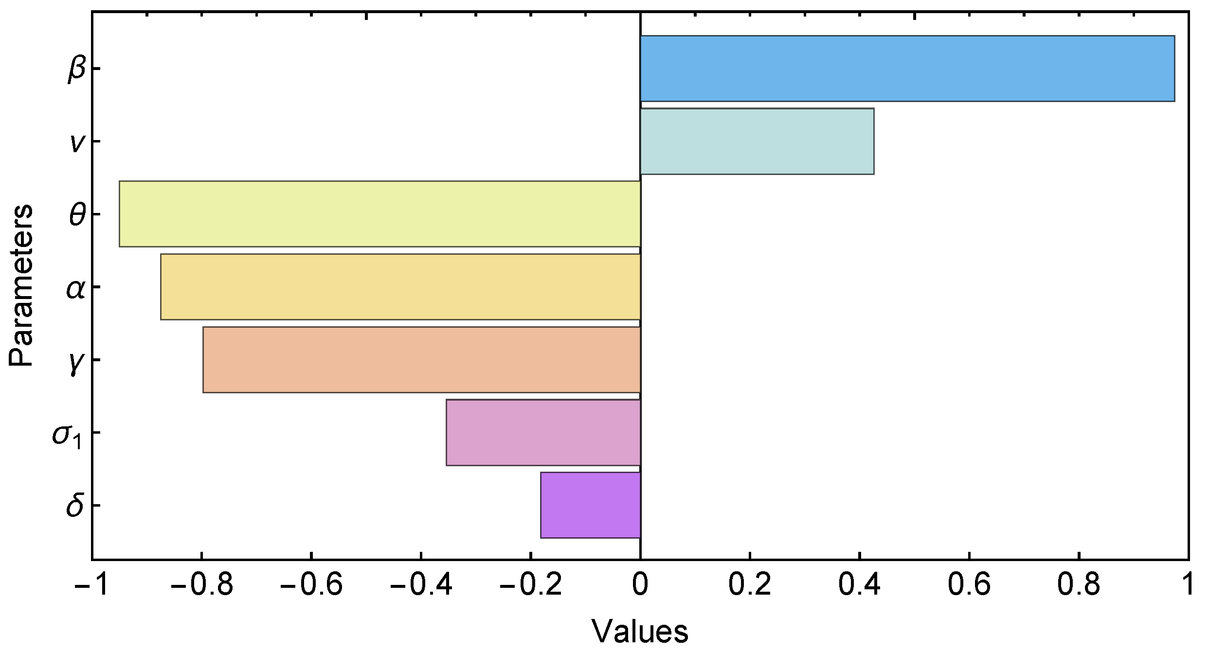 Mathematics 11 01791 g010 Mathematics 11 01791 g010