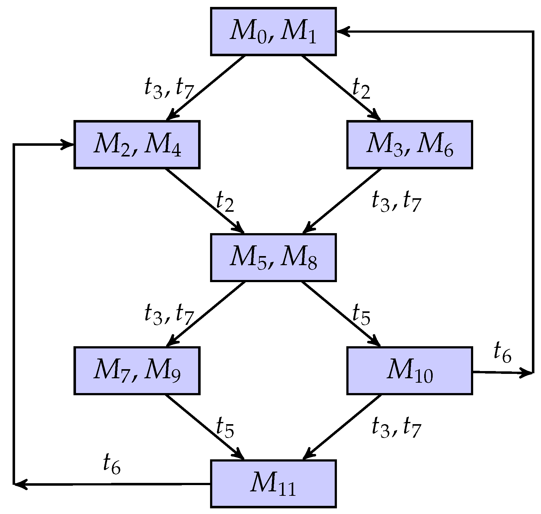 Mathematics 11 01798 g006 Mathematics 11 01798 g006