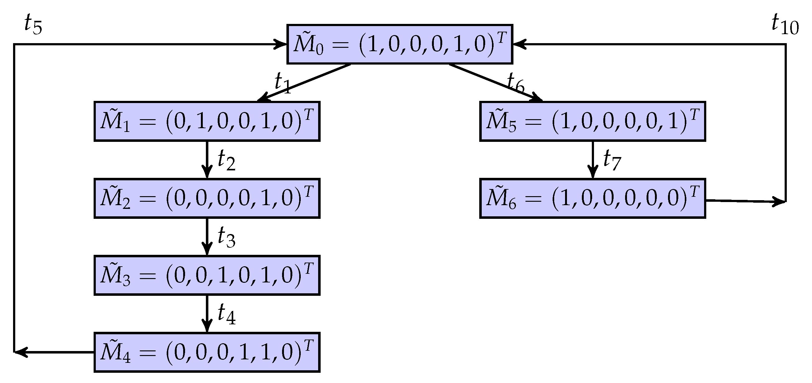 Mathematics 11 01798 g011 Mathematics 11 01798 g011