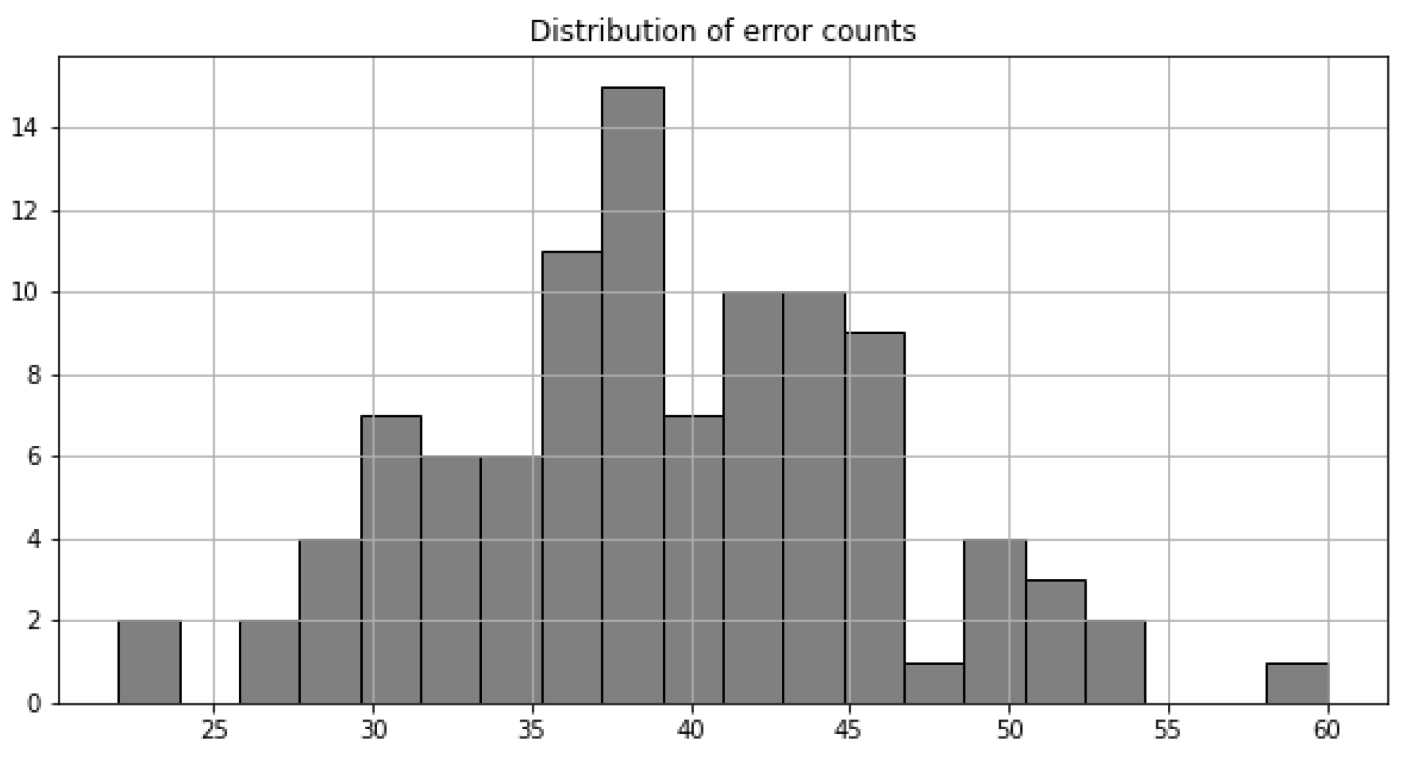 Mathematics 11 01801 g008 Mathematics 11 01801 g008