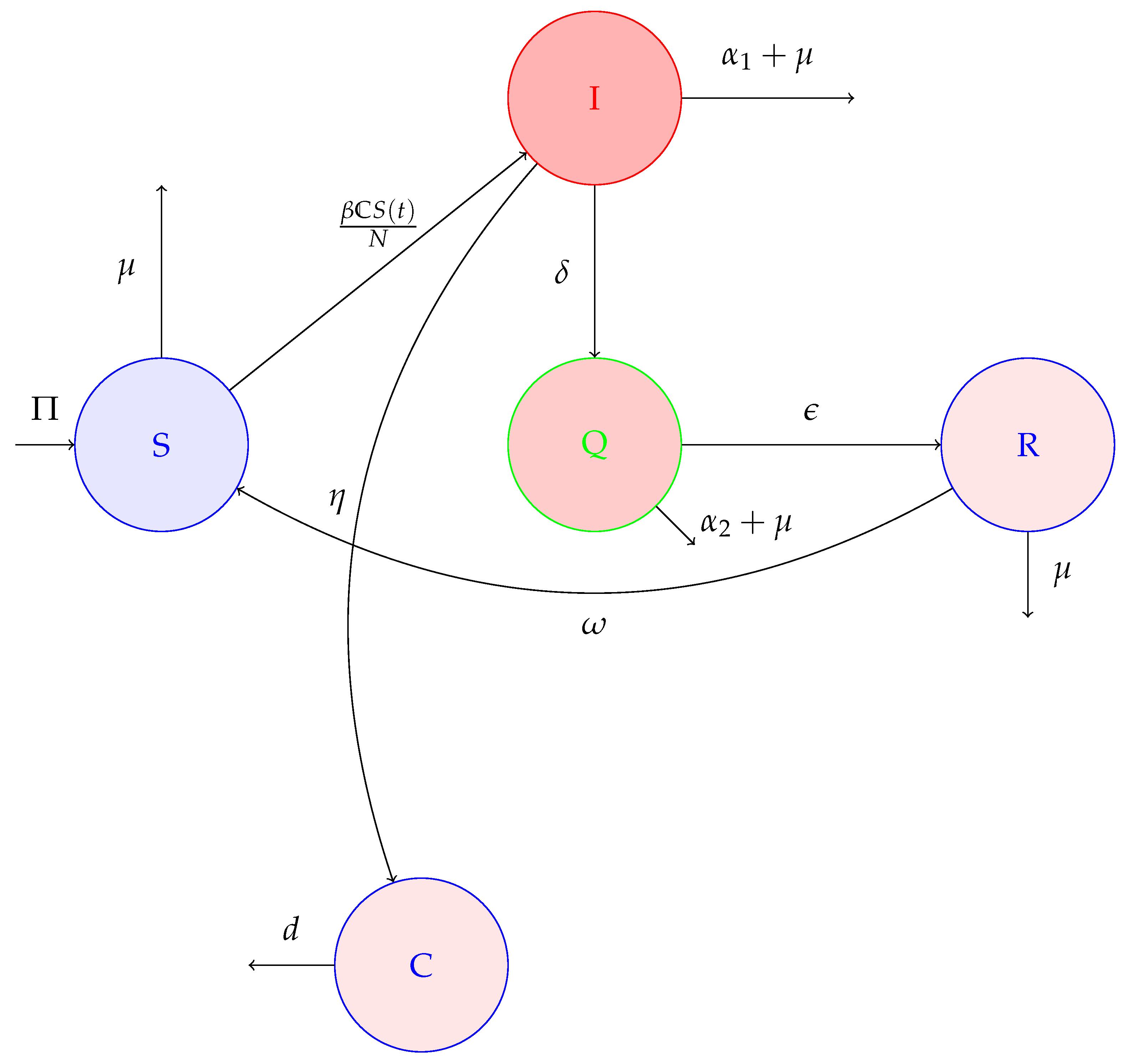 Mathematics 11 01806 g001