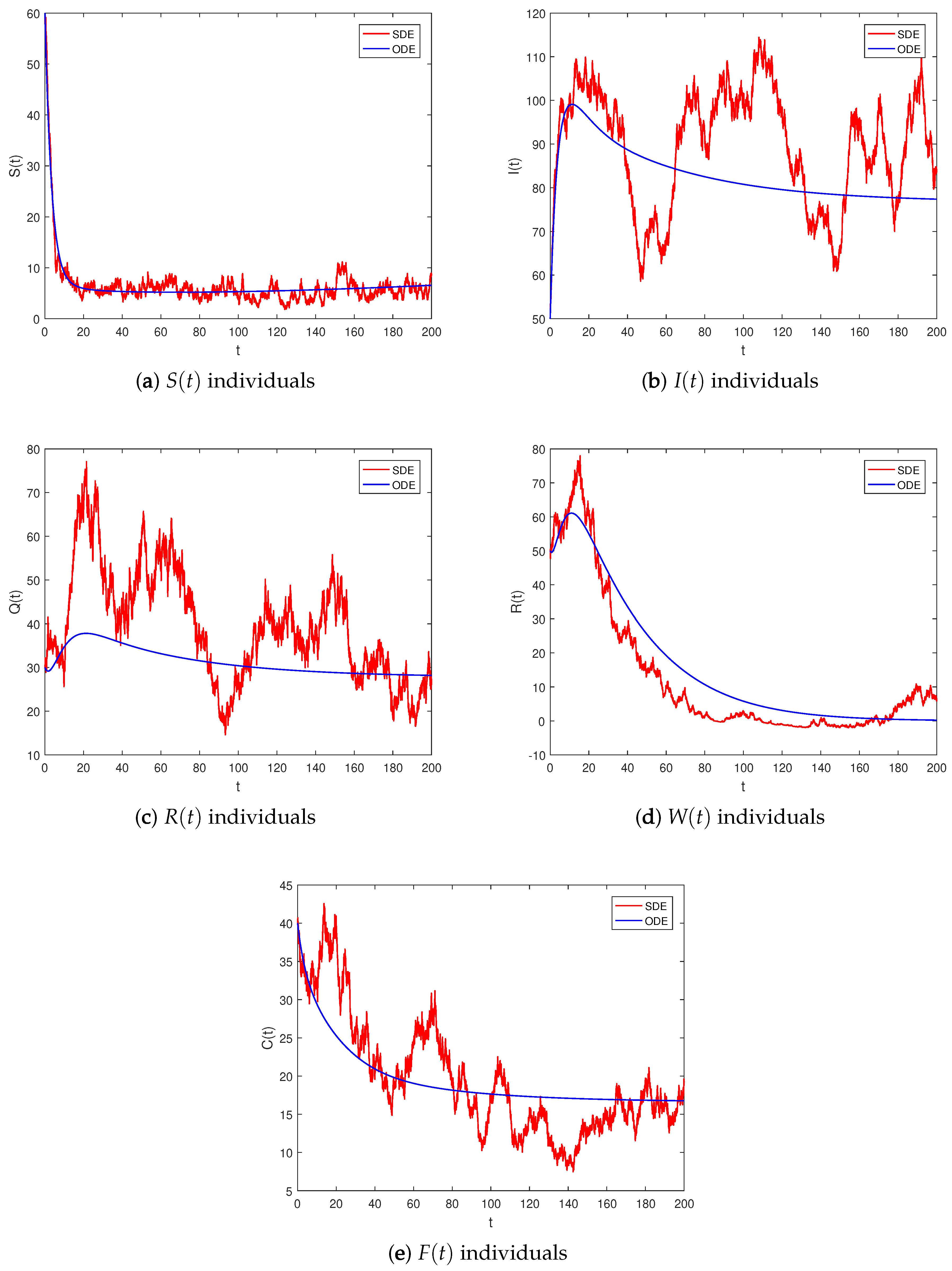 Mathematics 11 01806 g004
