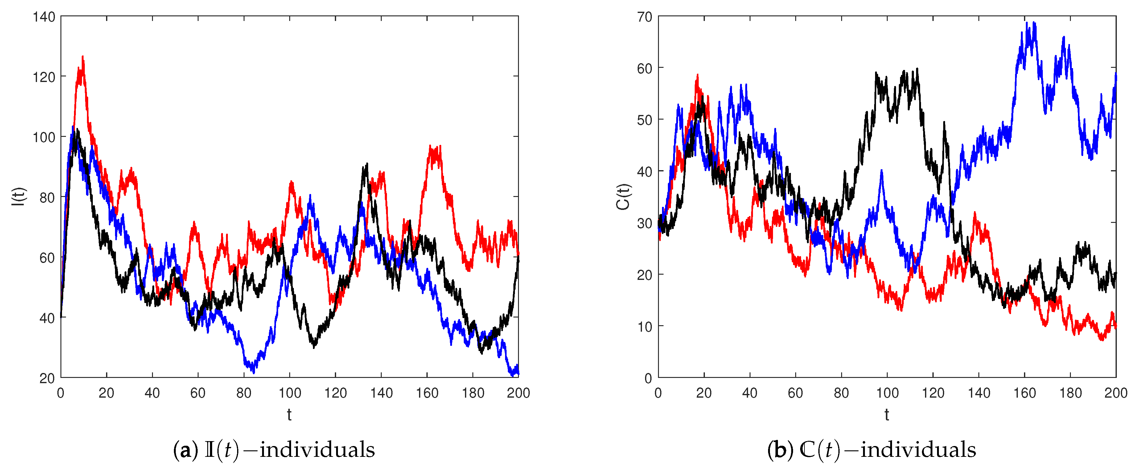 Mathematics 11 01806 g005
