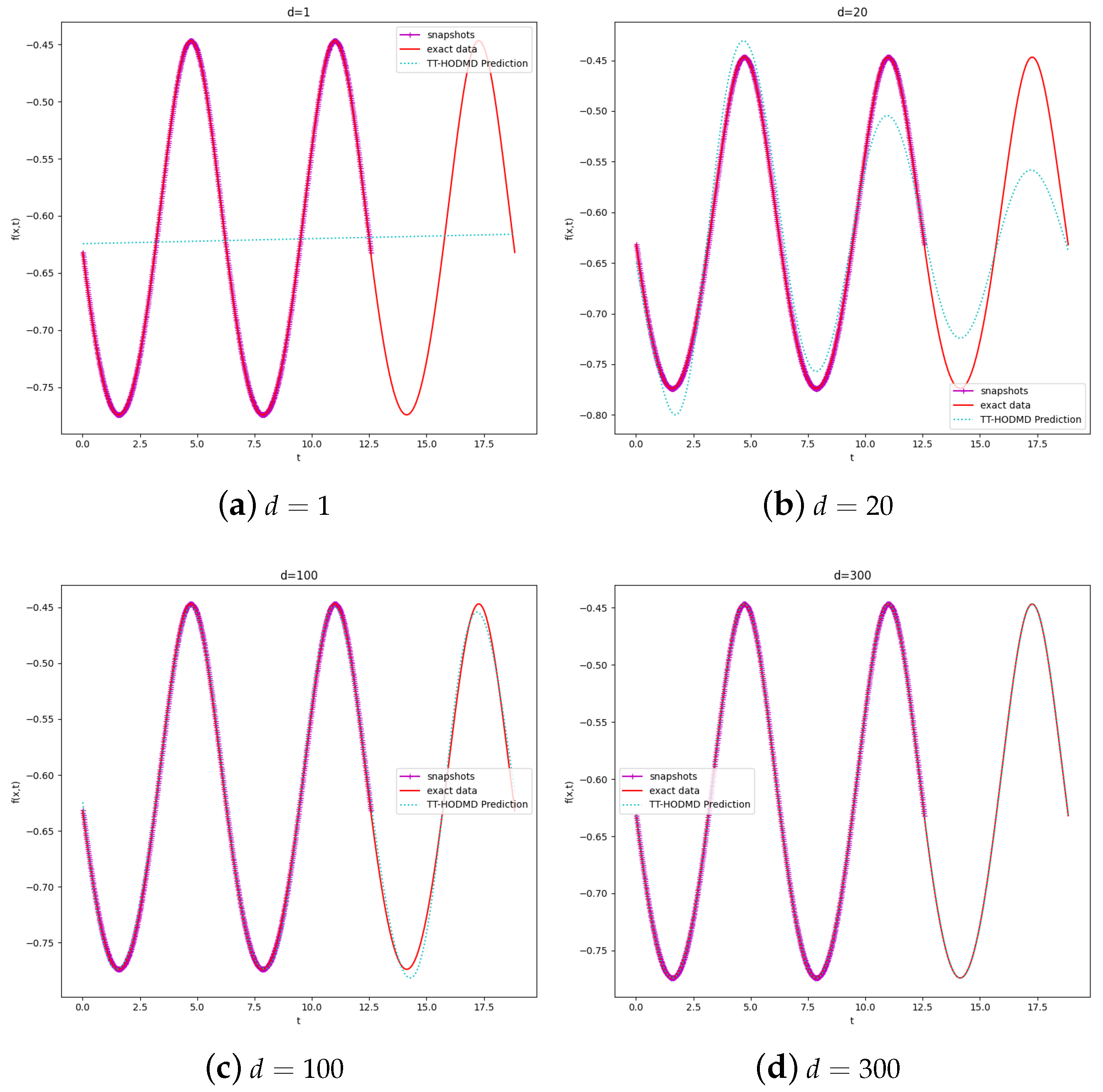 Mathematics 11 01809 g005