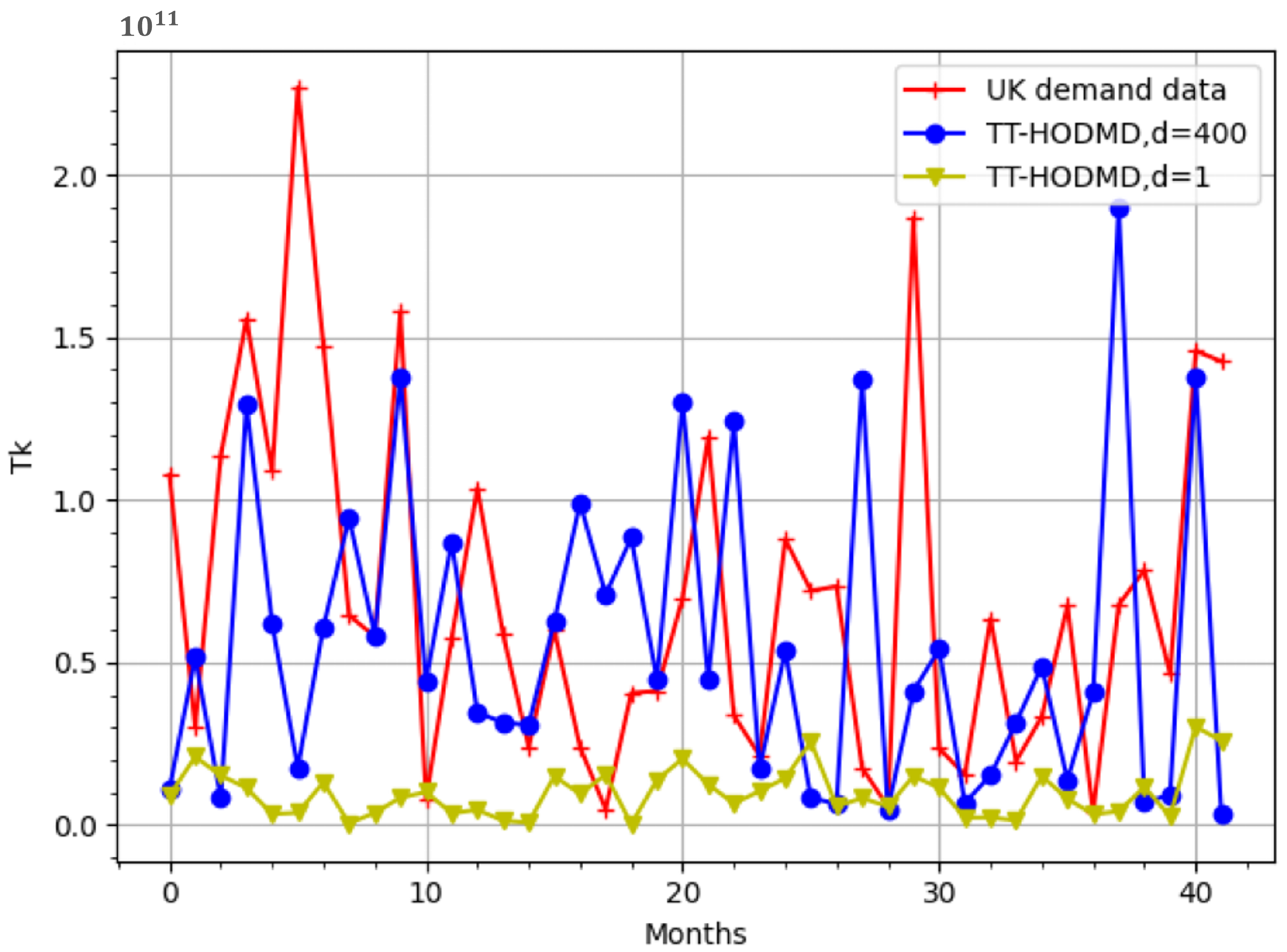 Mathematics 11 01809 g006