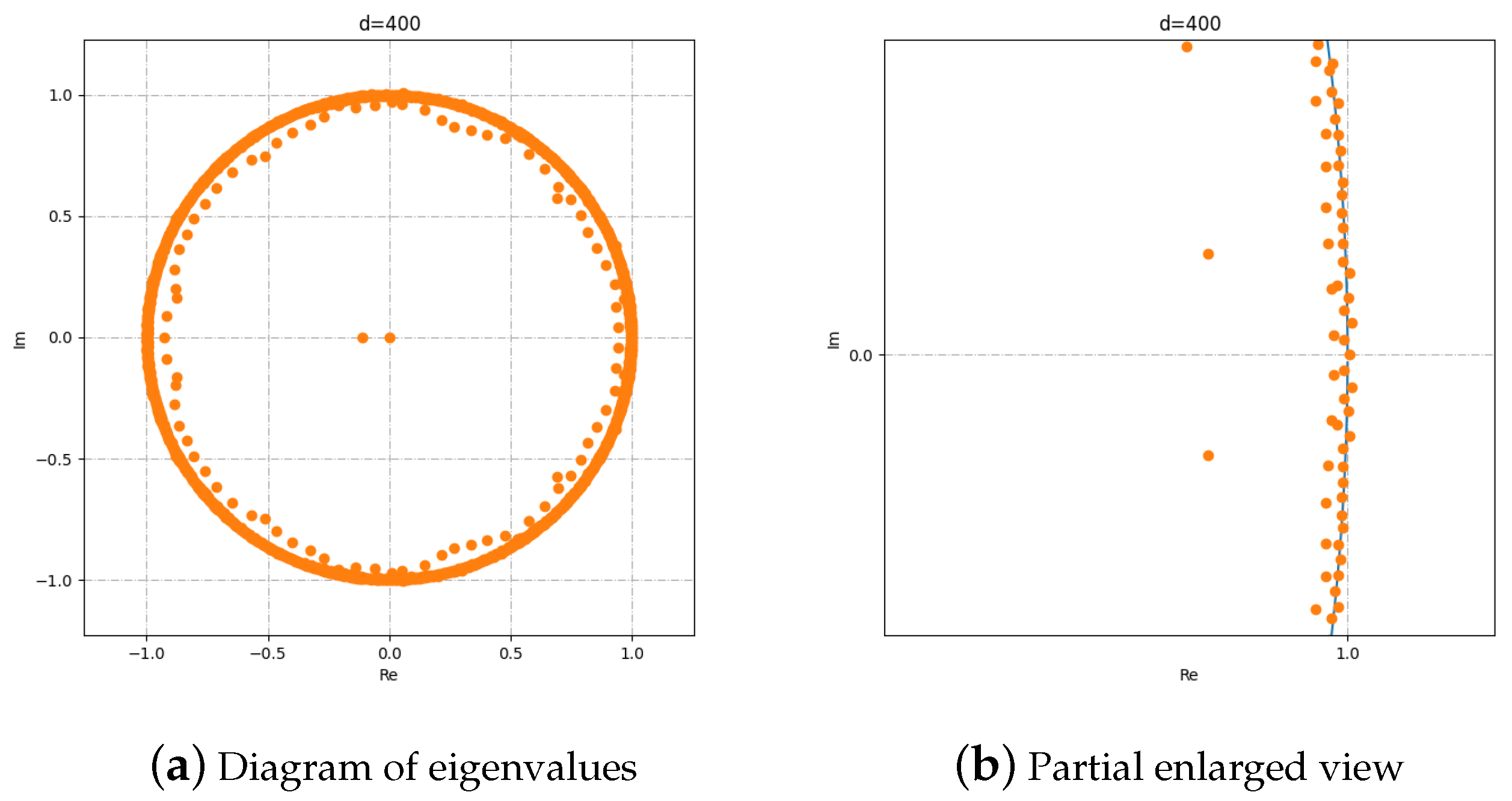 Mathematics 11 01809 g007