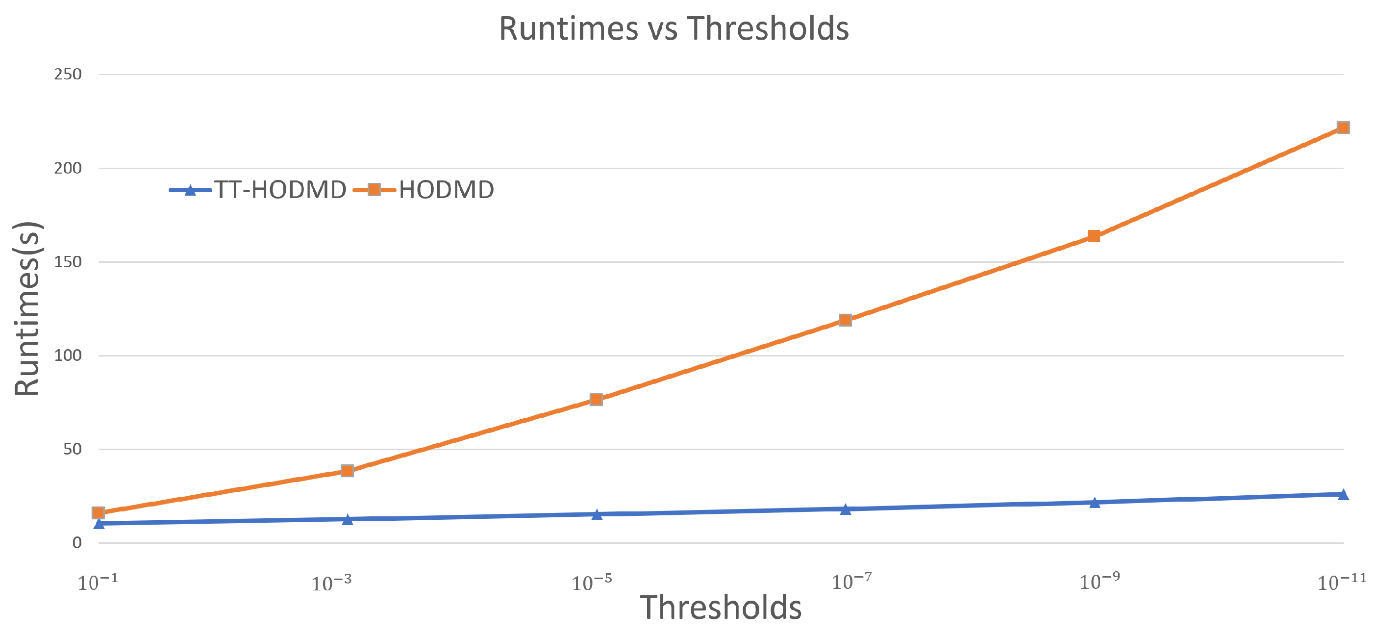 Mathematics 11 01809 g008