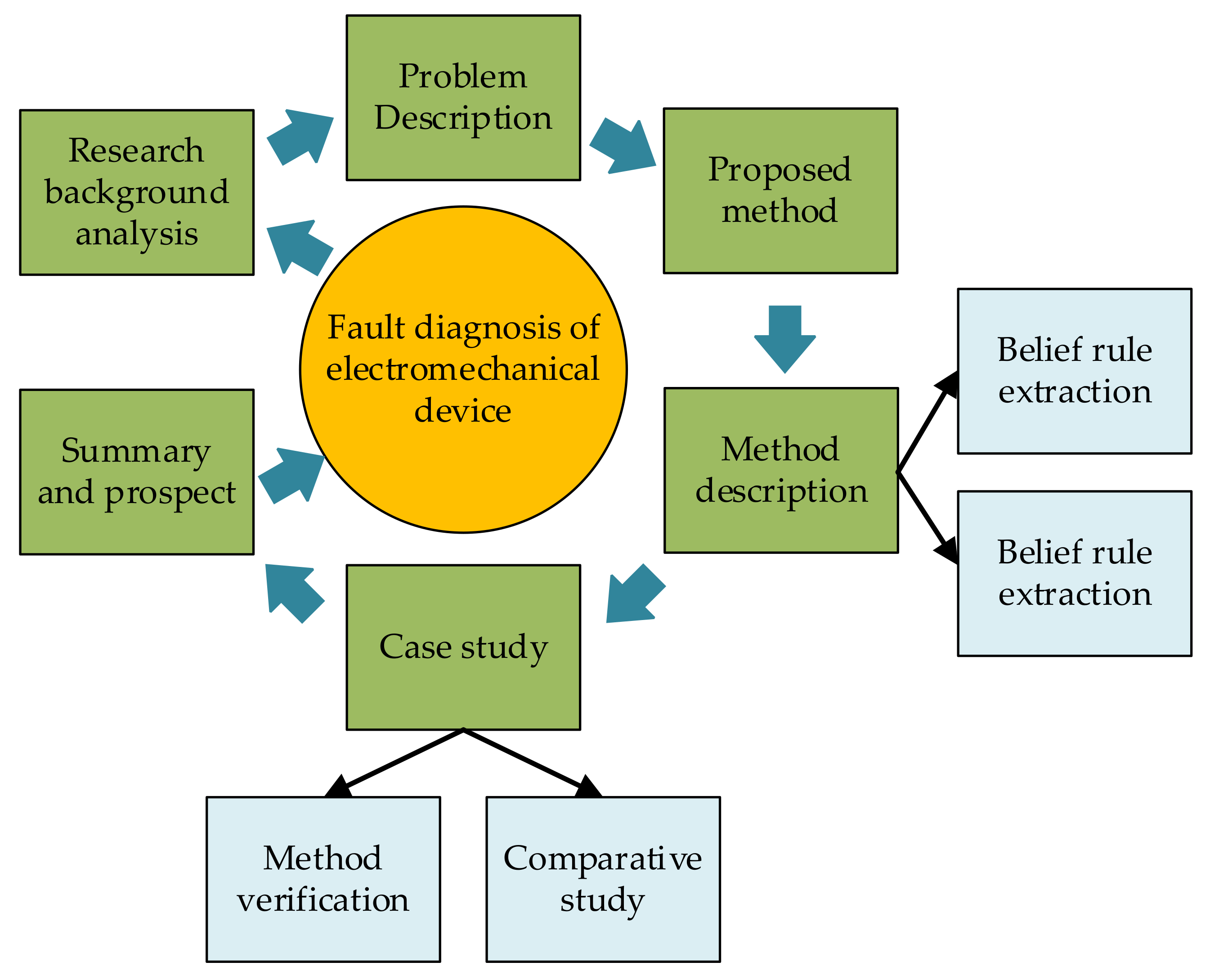 Mathematics 11 01814 g001