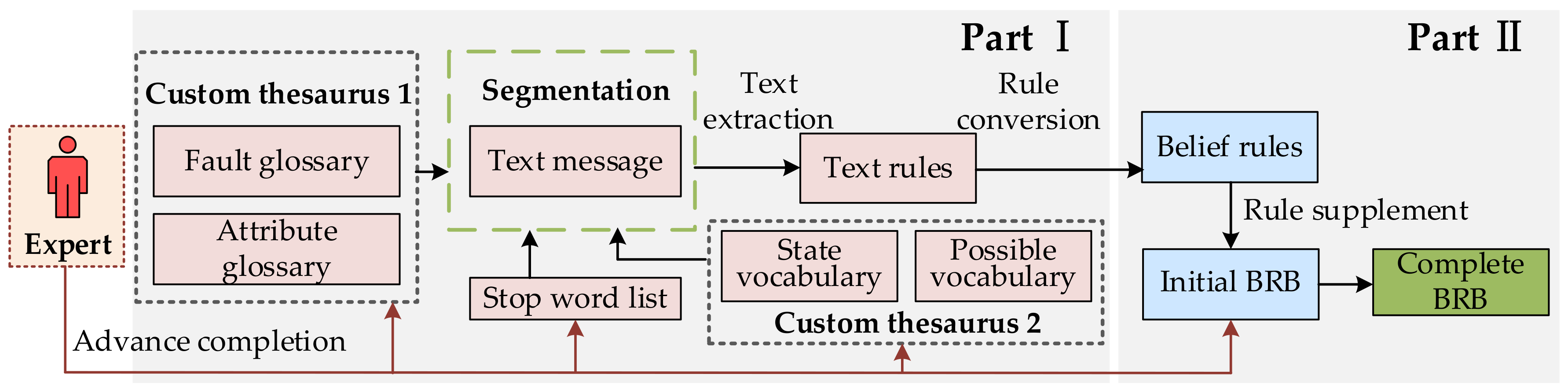 Mathematics 11 01814 g002