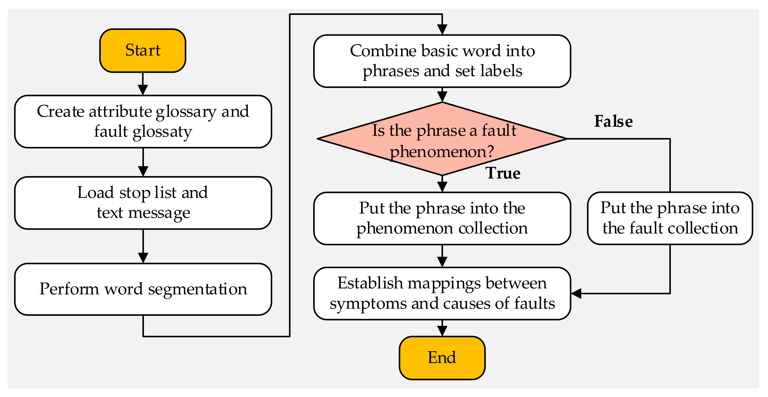 Mathematics 11 01814 g003