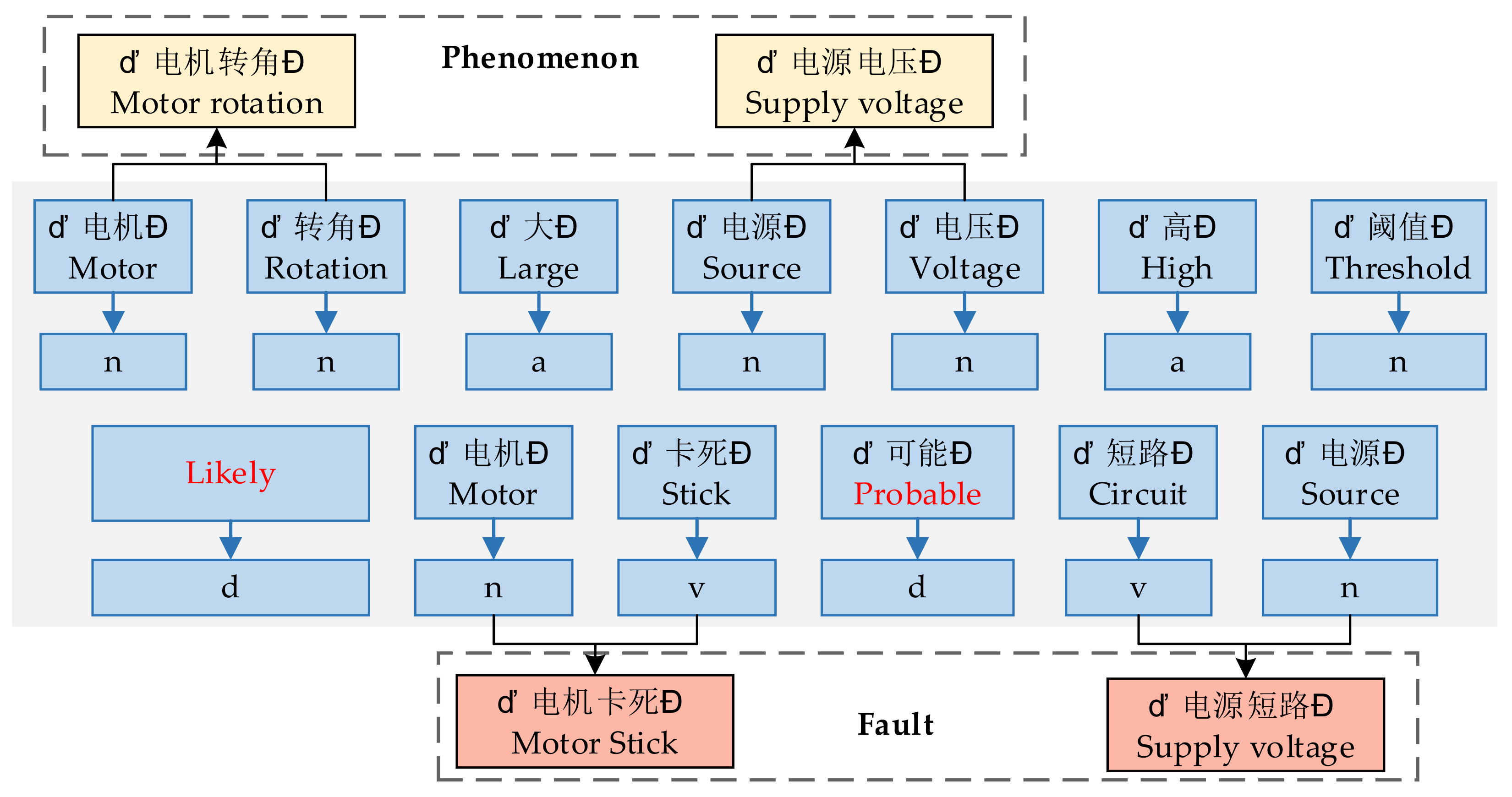 Mathematics 11 01814 g005