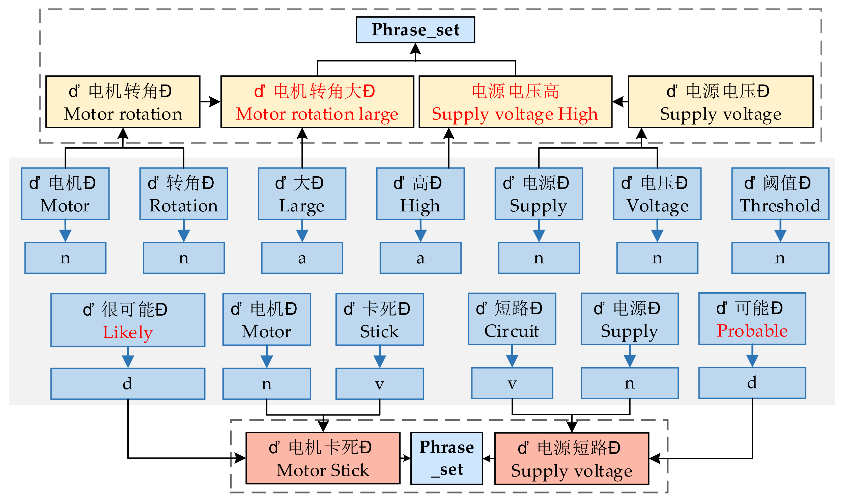Mathematics 11 01814 g006