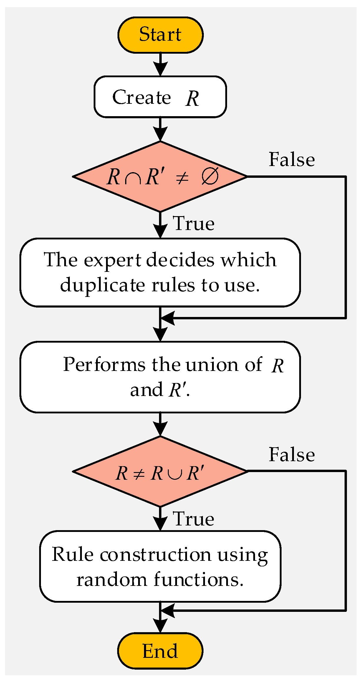 Mathematics 11 01814 g007