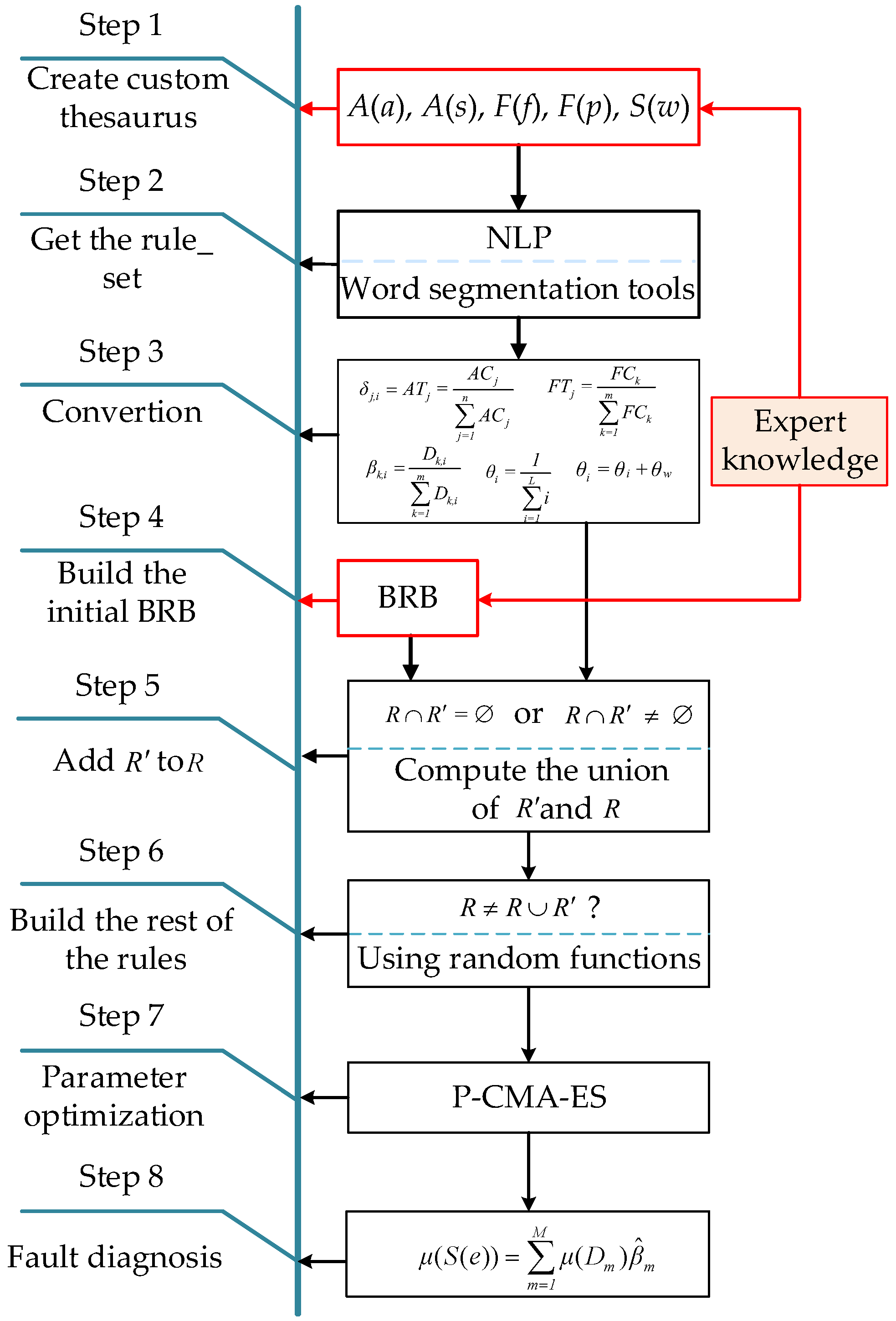 Mathematics 11 01814 g008