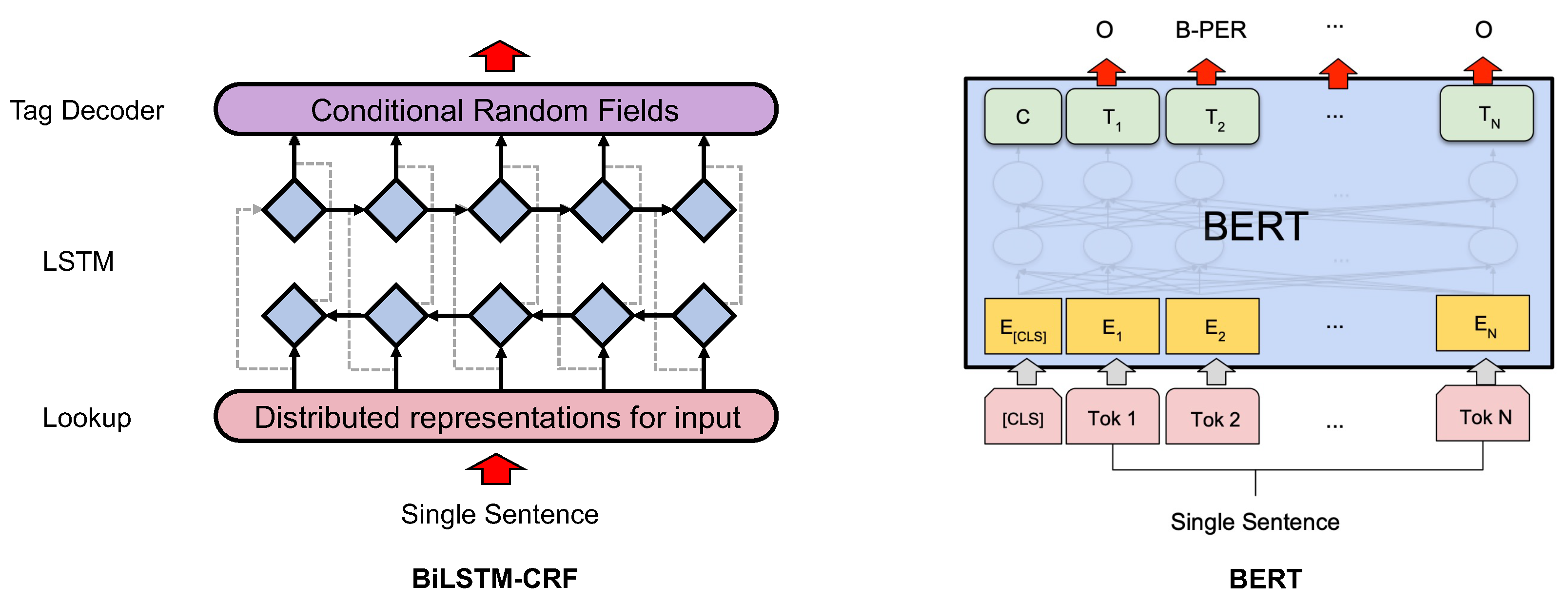 Mathematics 11 01815 g003 Mathematics 11 01815 g003