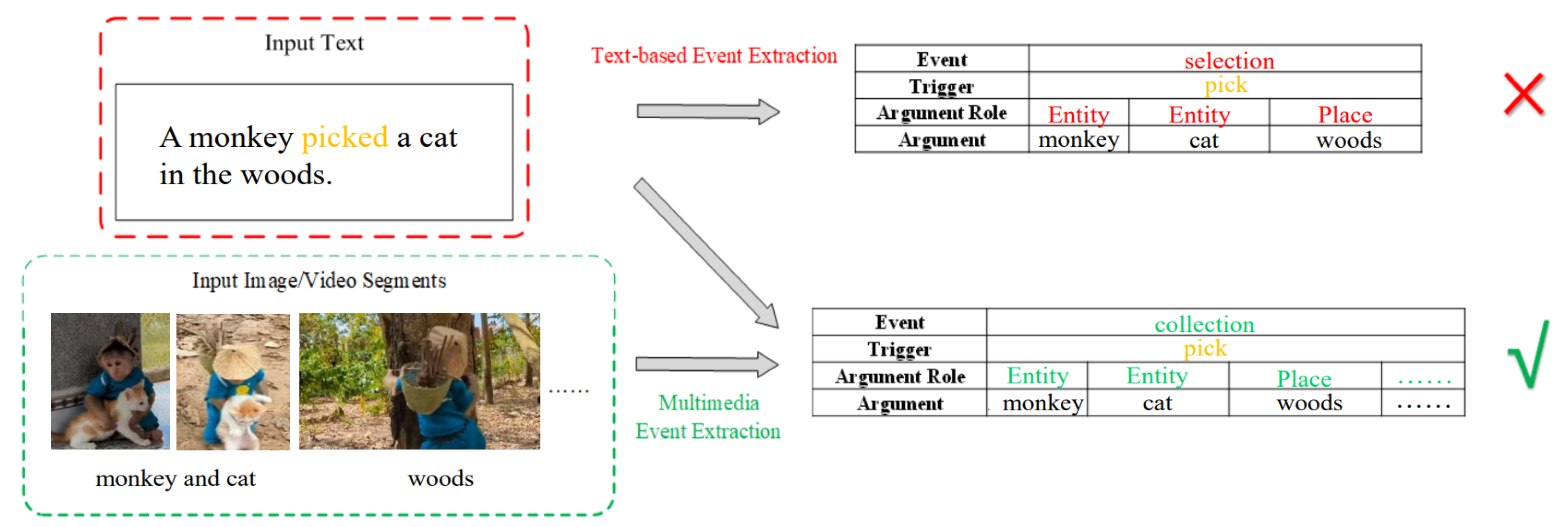 Mathematics 11 01815 g006 Mathematics 11 01815 g006