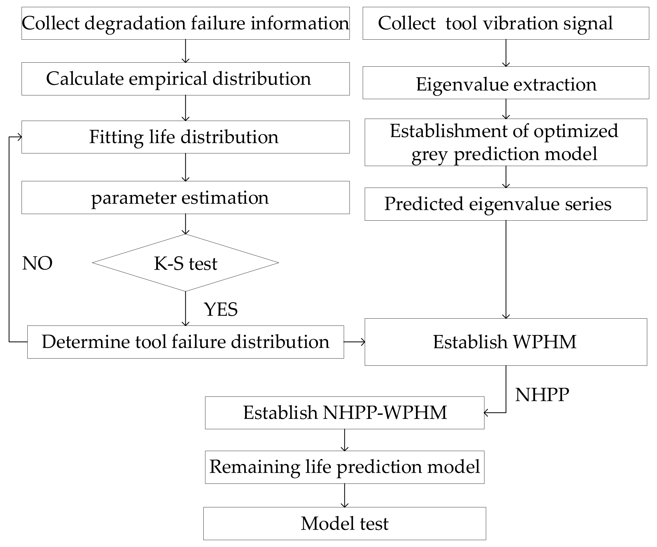 Mathematics 11 01837 g001 Mathematics 11 01837 g001