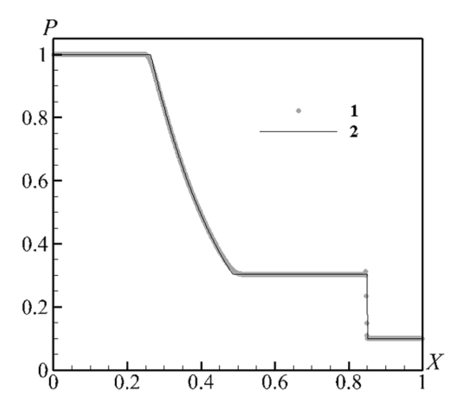 Mathematics 11 01840 g003 Mathematics 11 01840 g003