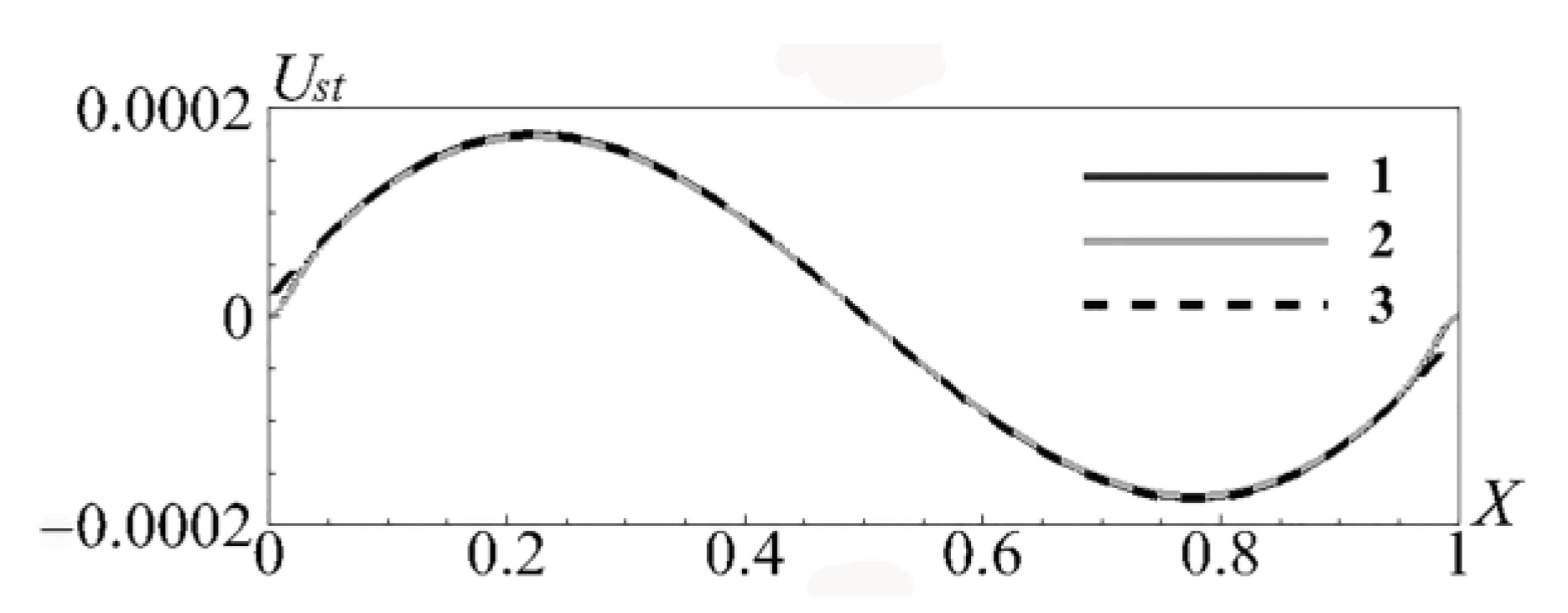 Mathematics 11 01840 g005 Mathematics 11 01840 g005