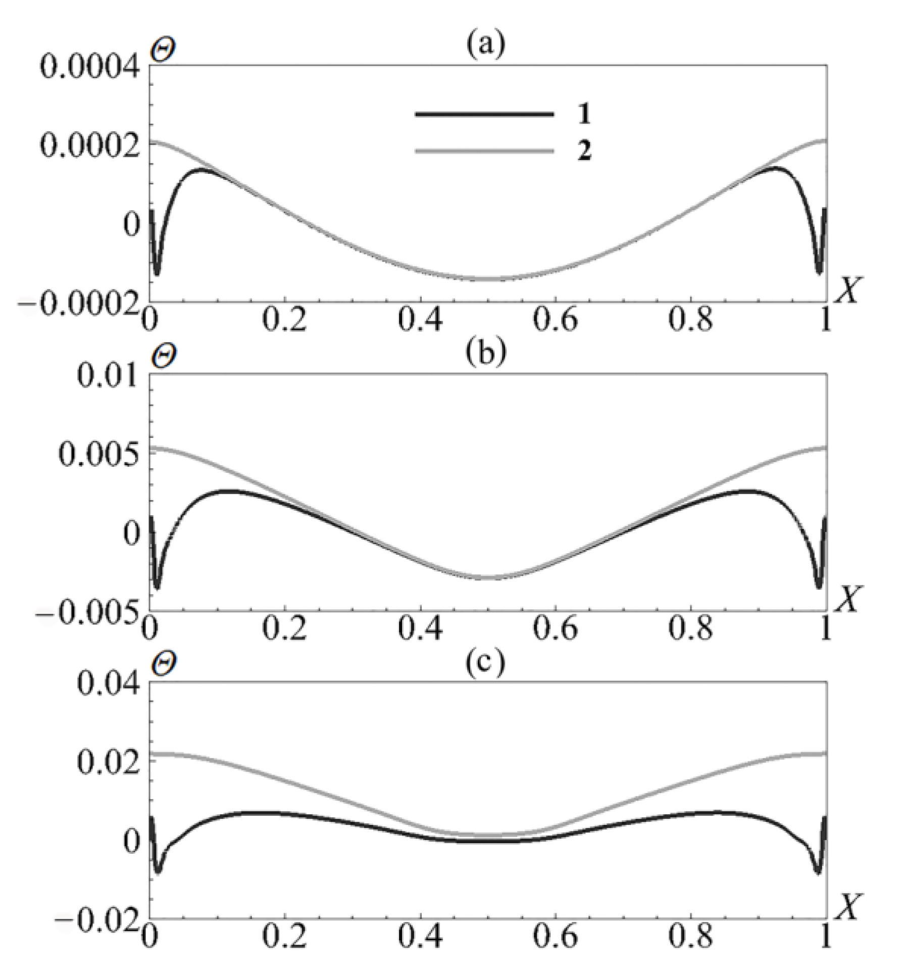 Mathematics 11 01840 g013 Mathematics 11 01840 g013