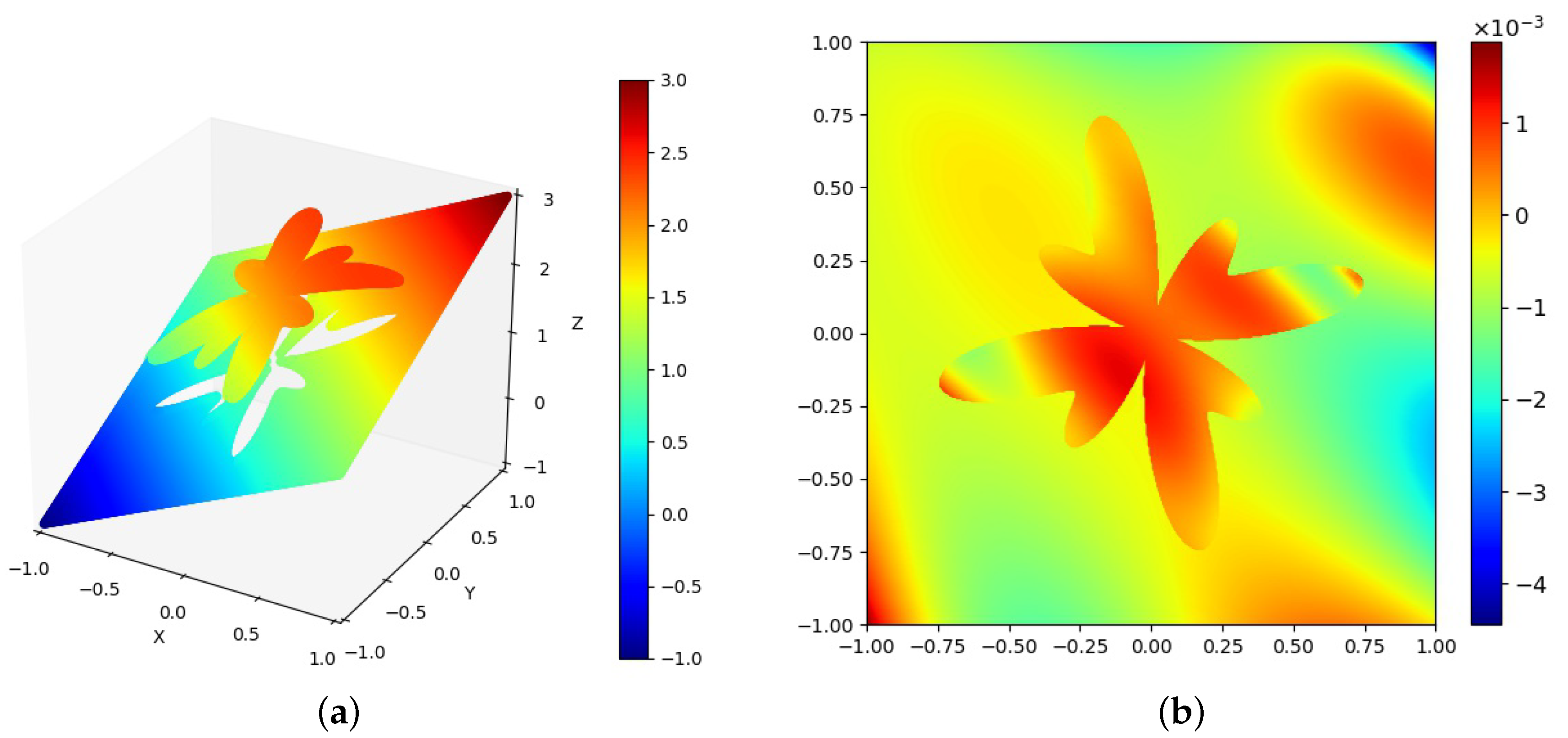 Mathematics 11 01843 g003