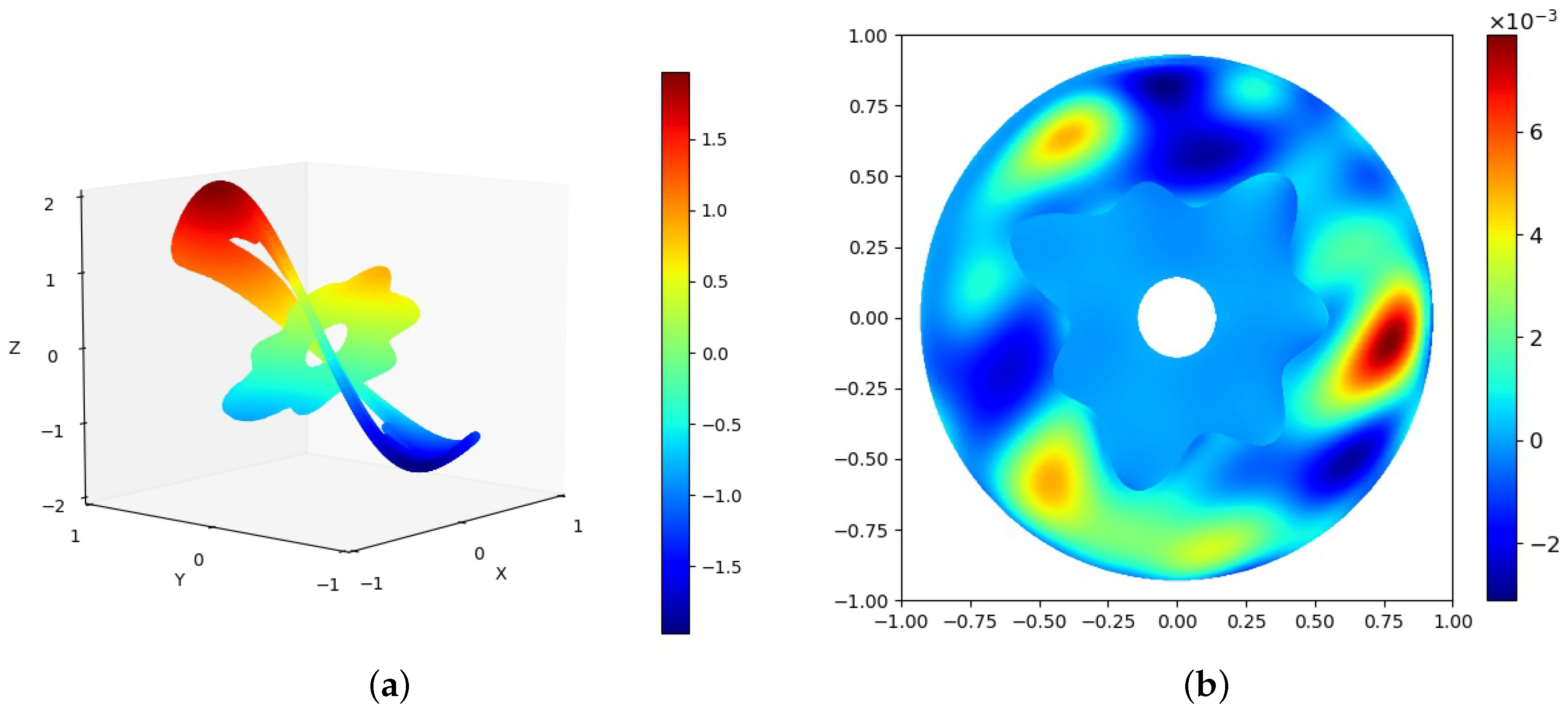 Mathematics 11 01843 g009