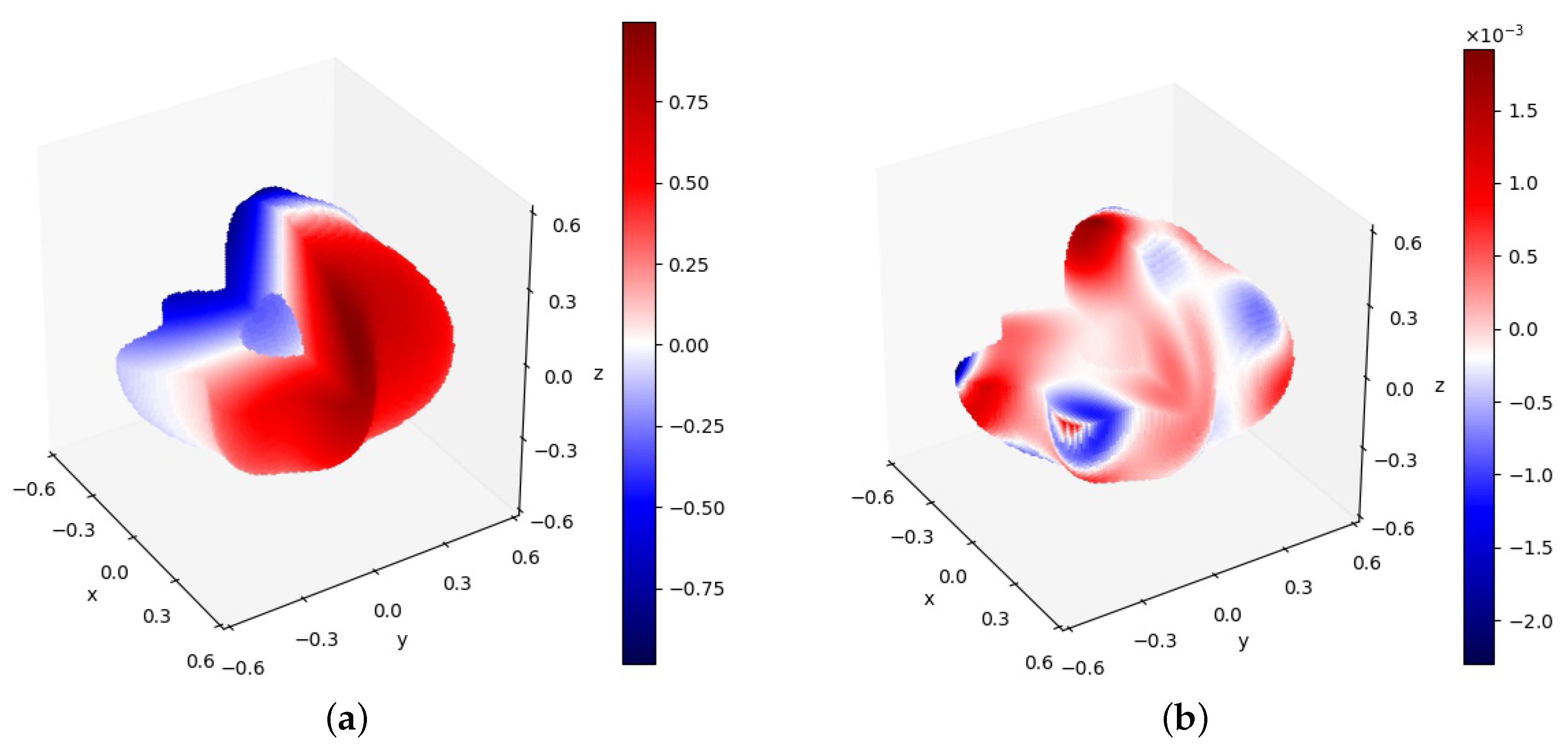 Mathematics 11 01843 g018
