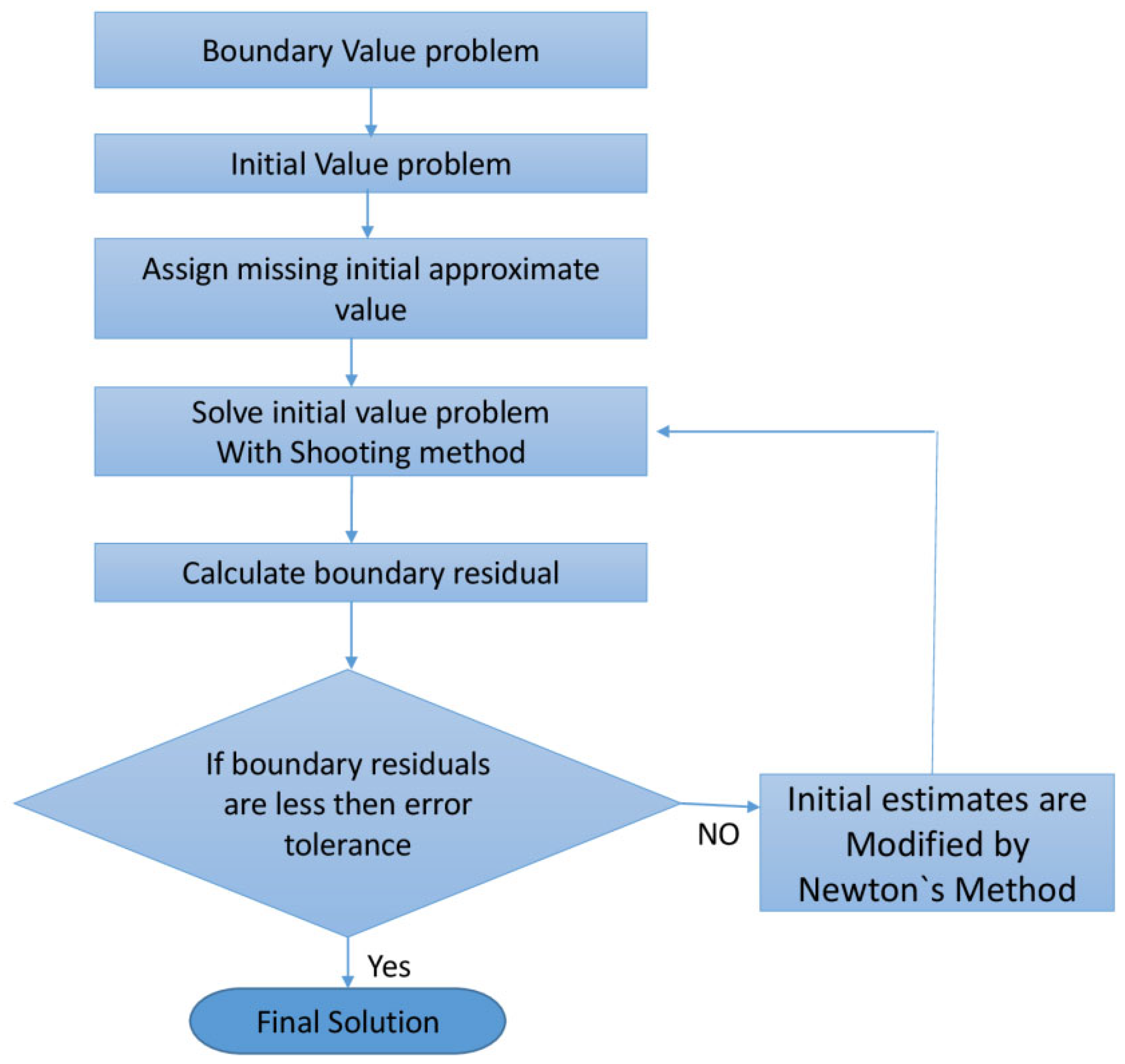 Mathematics 11 01844 g003