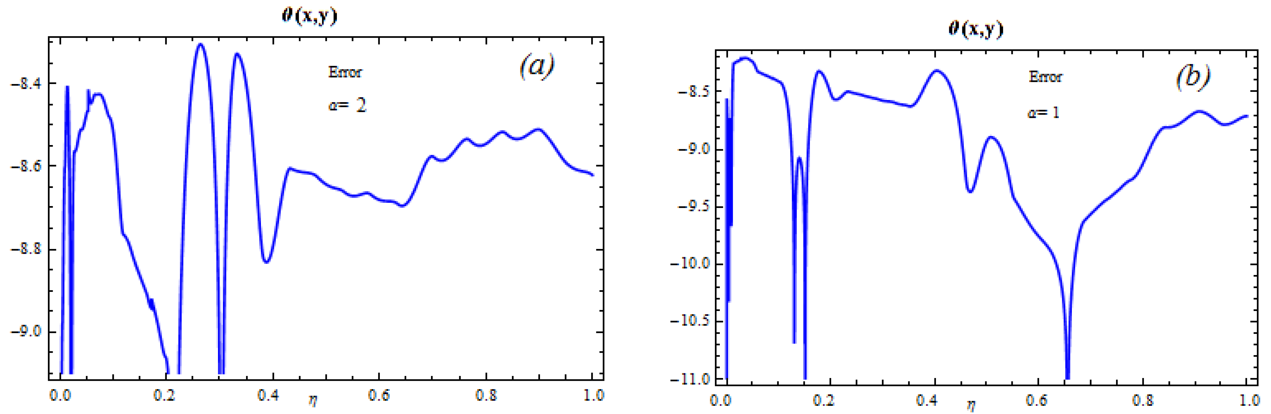 Mathematics 11 01844 g004