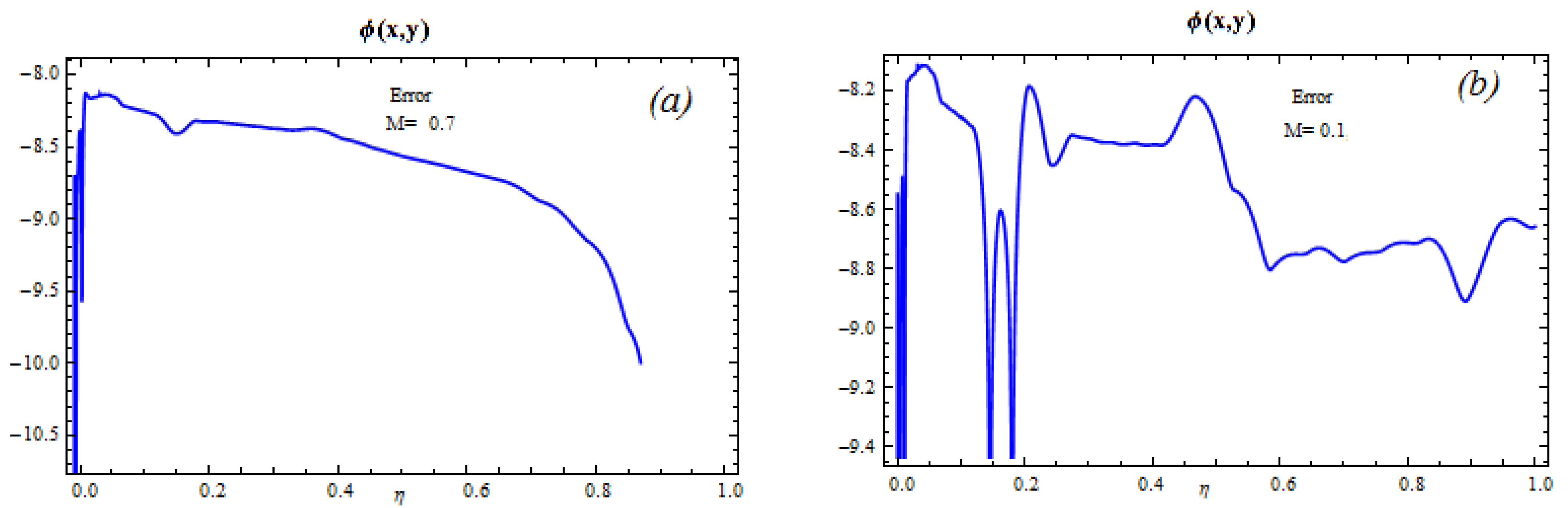 Mathematics 11 01844 g005