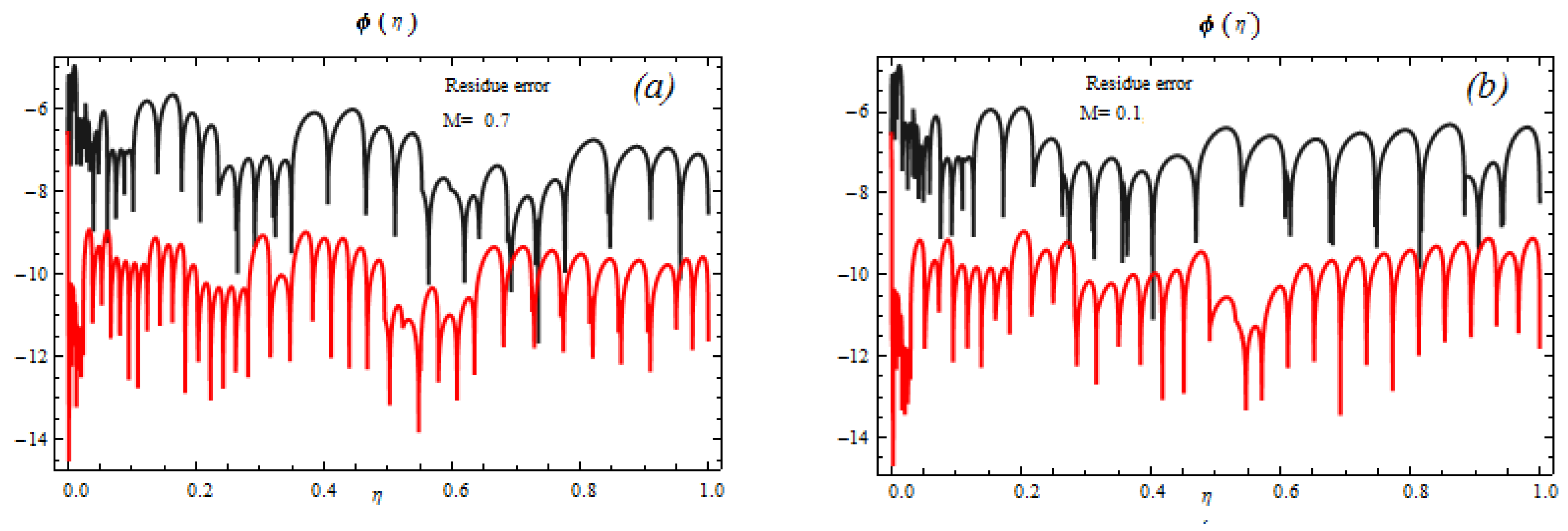 Mathematics 11 01844 g007