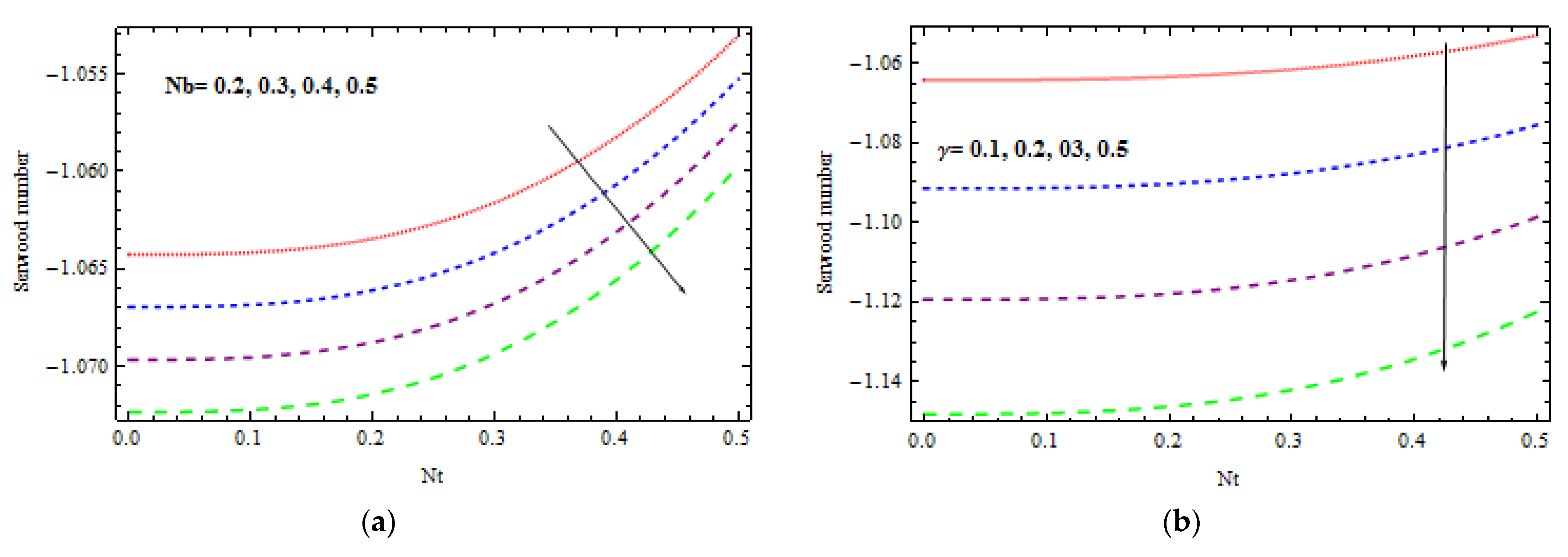 Mathematics 11 01844 g021