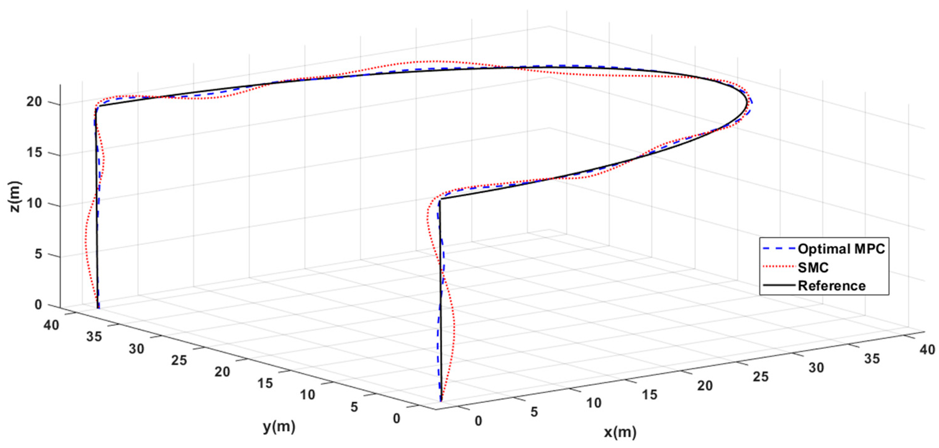 Mathematics 11 01845 g005 Mathematics 11 01845 g005