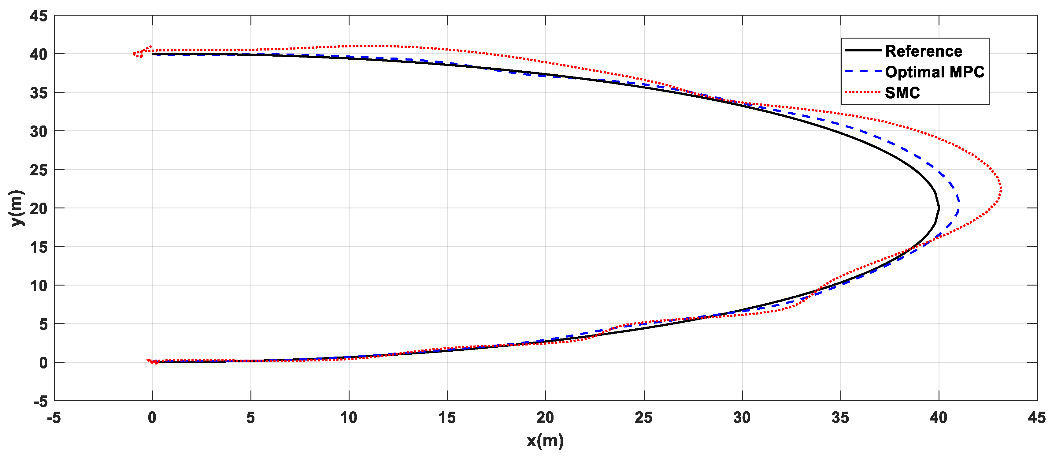 Mathematics 11 01845 g007 Mathematics 11 01845 g007
